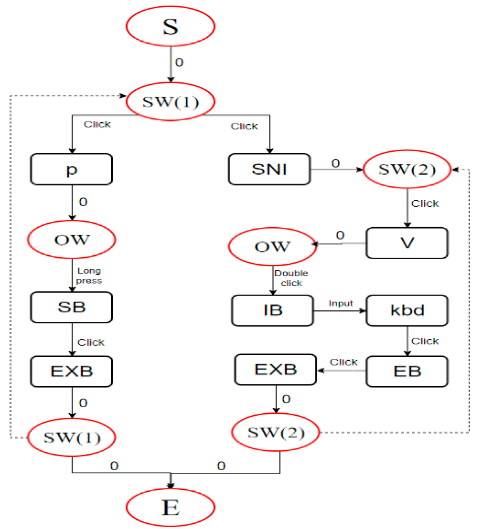 Entropy 27 00600 g004