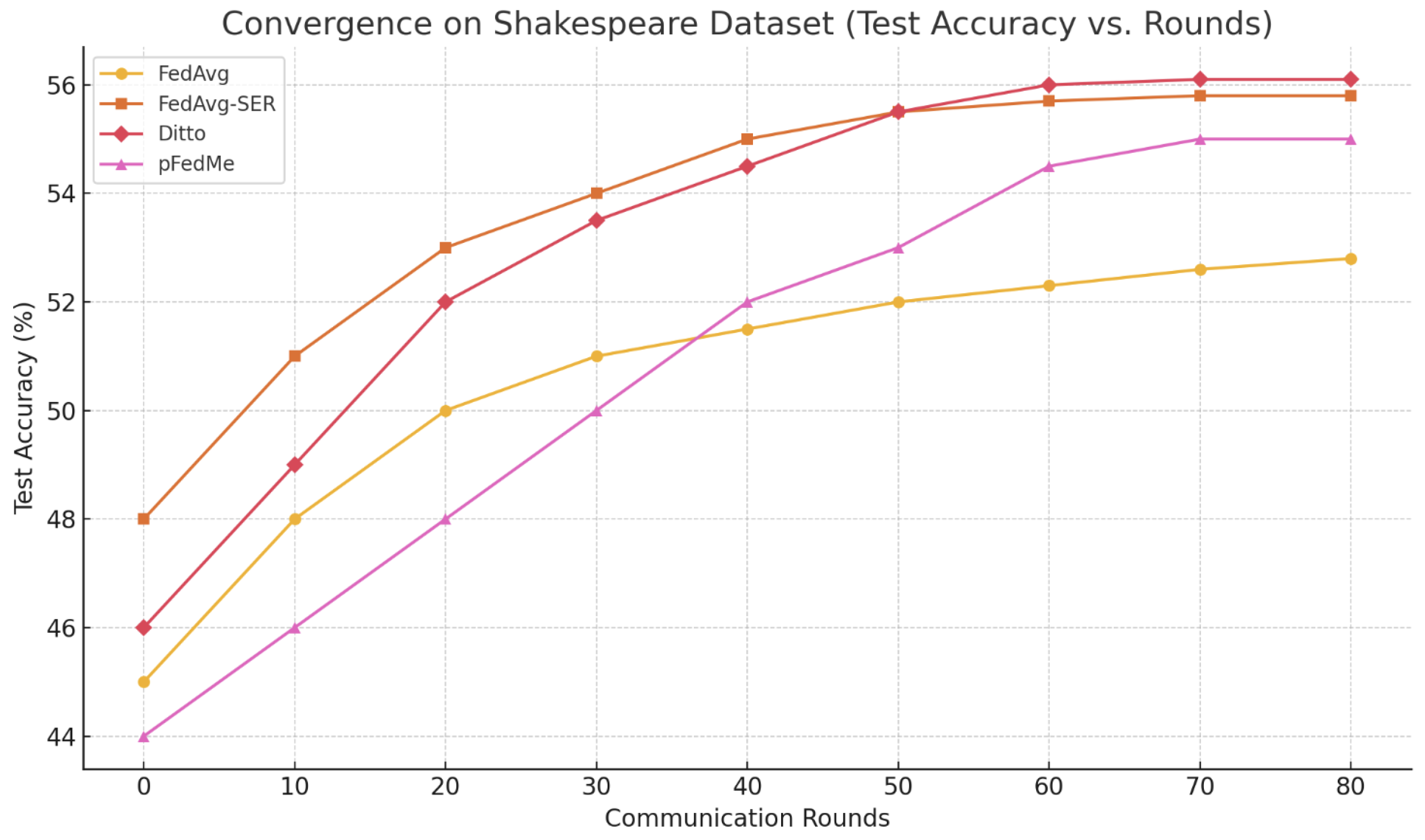 Entropy 27 00601 g002