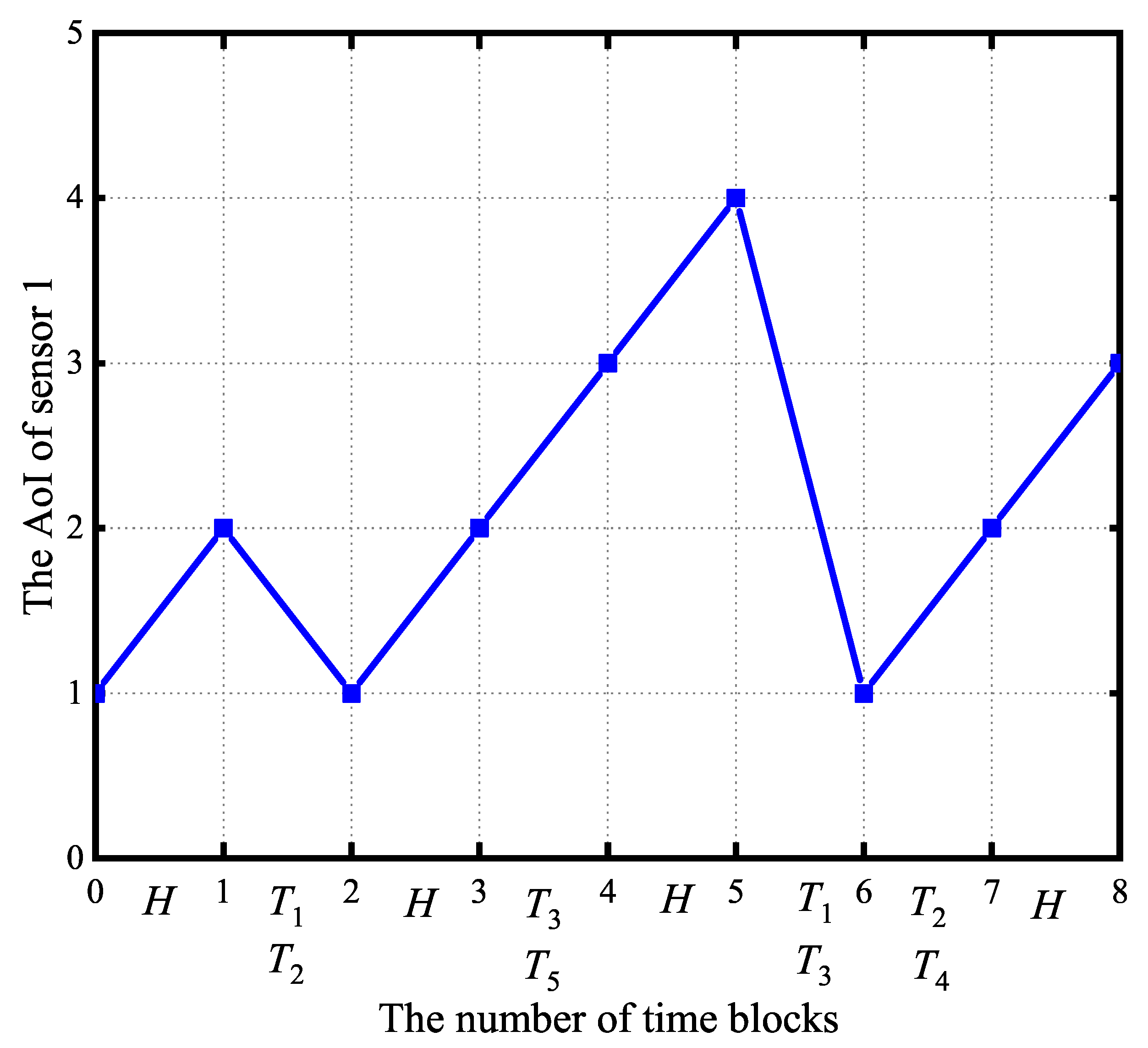 Entropy 27 00603 g003