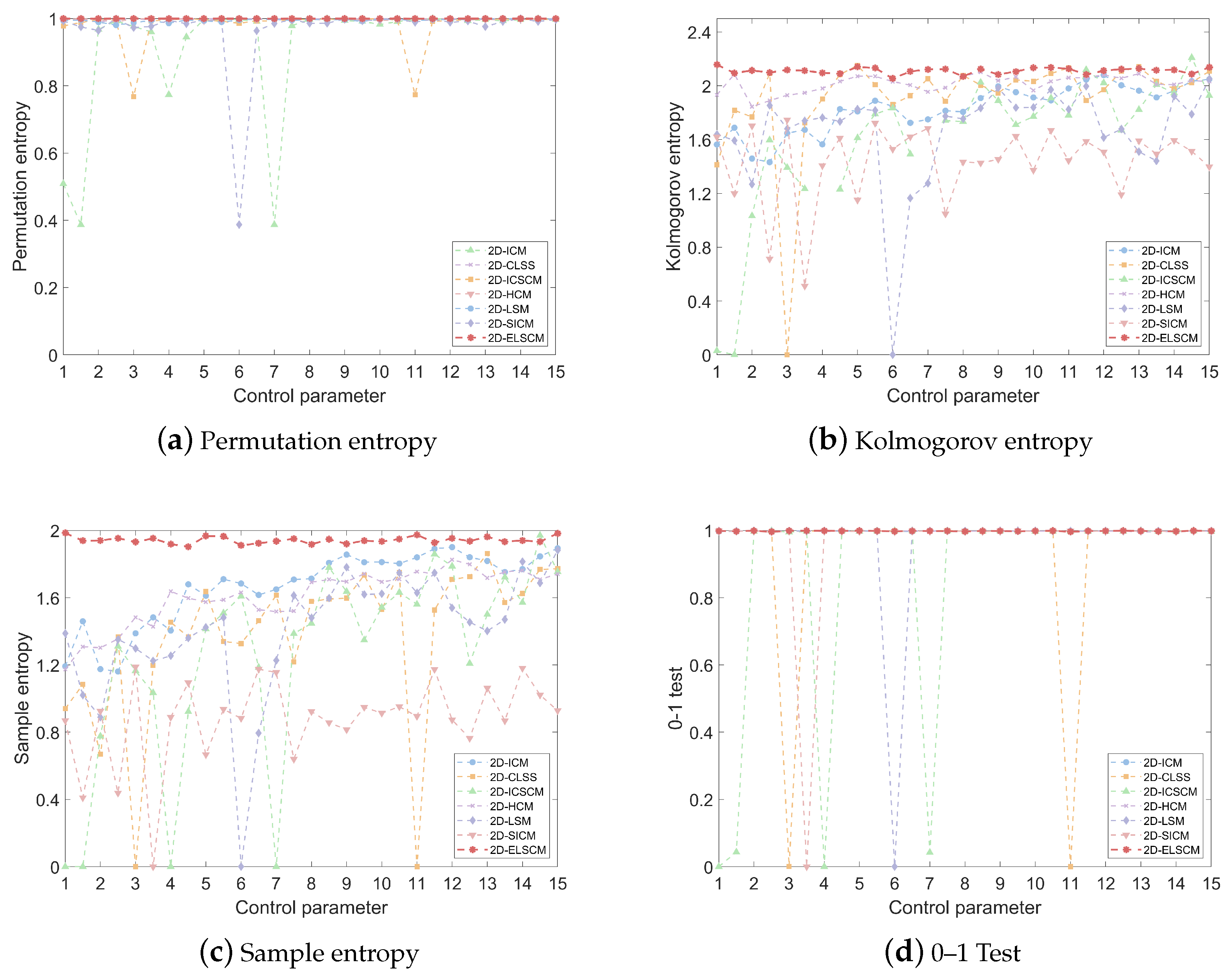 Entropy 27 00606 g006