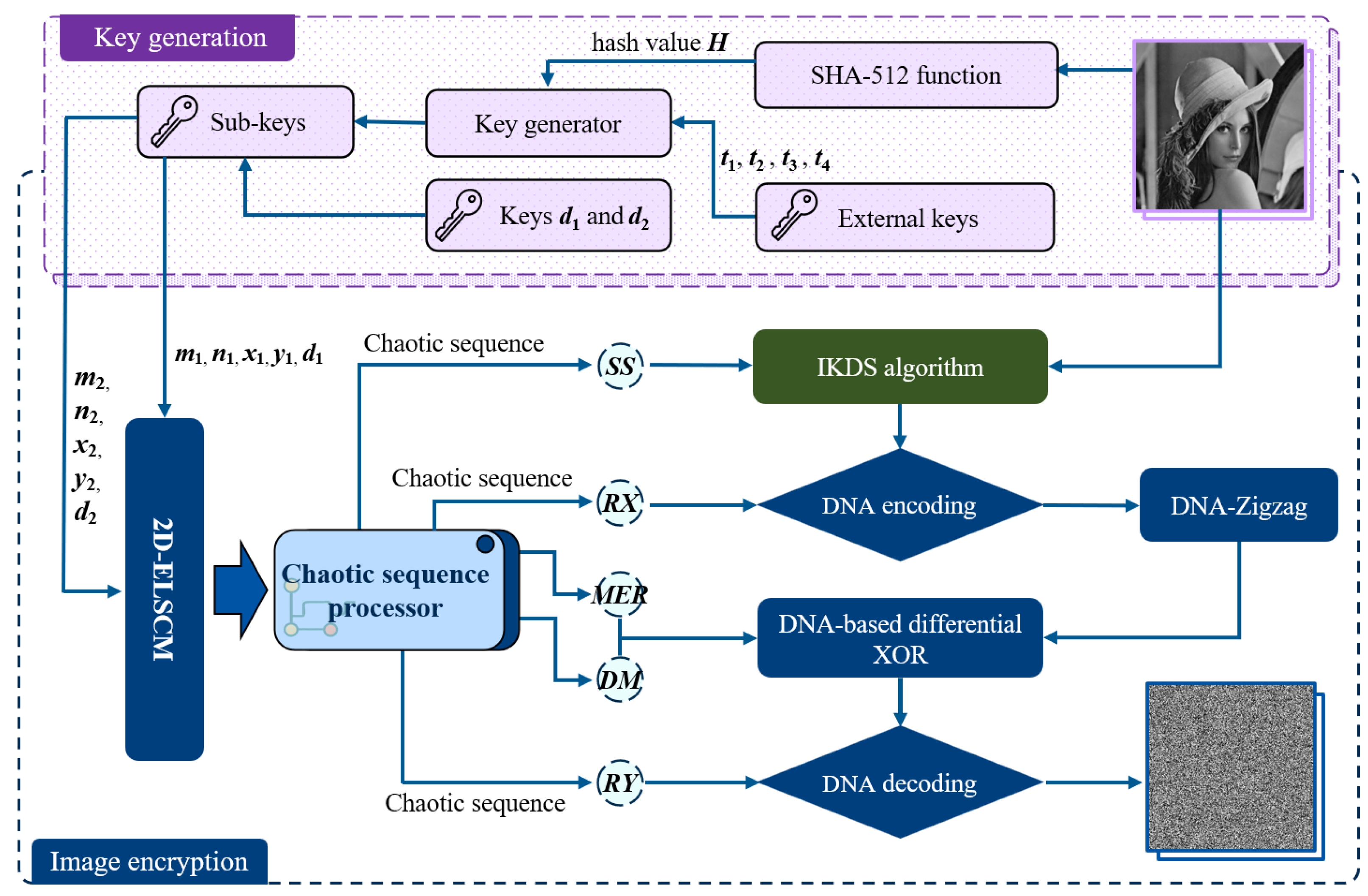 Entropy 27 00606 g007