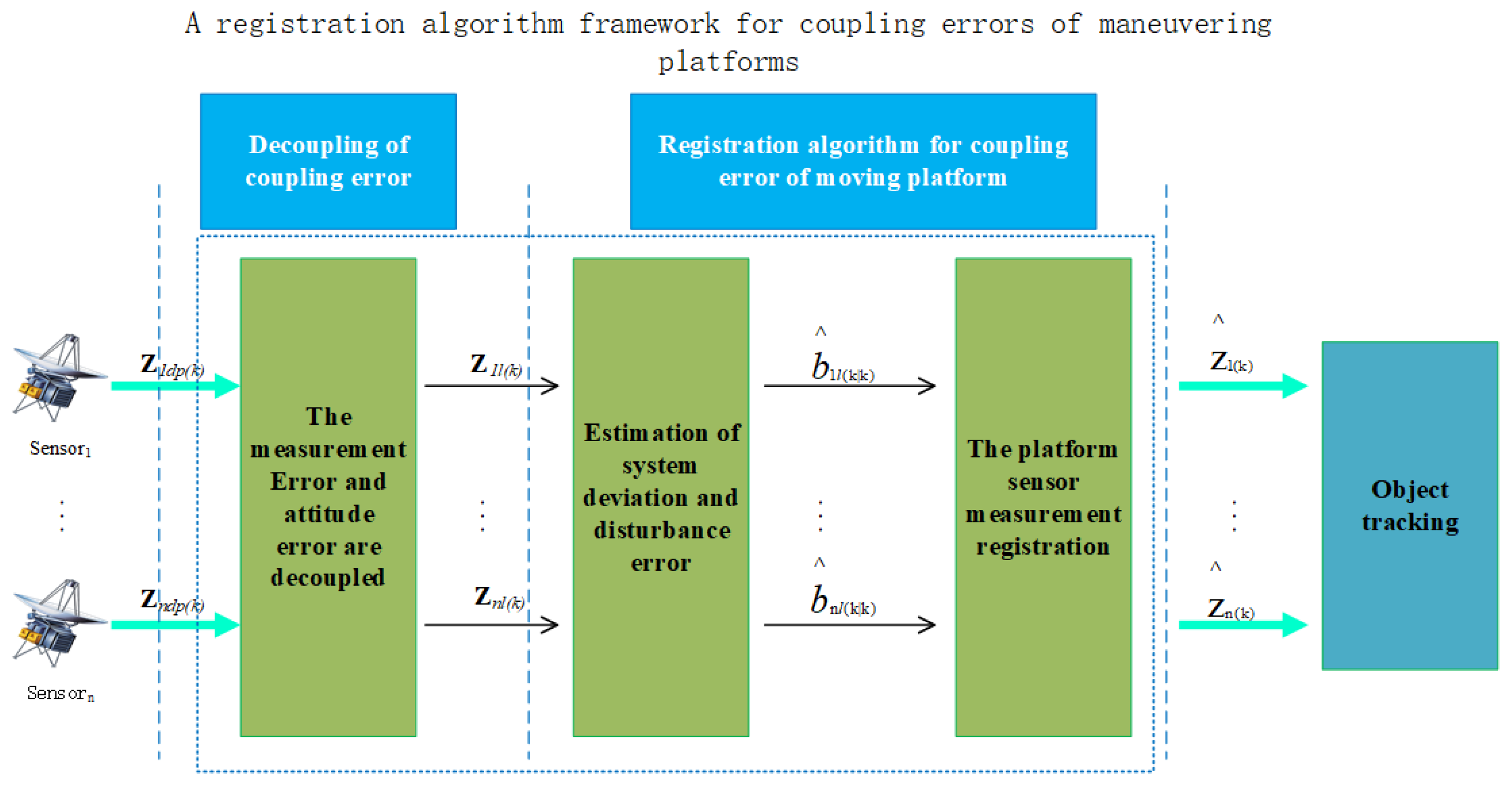 Entropy 27 00607 g002