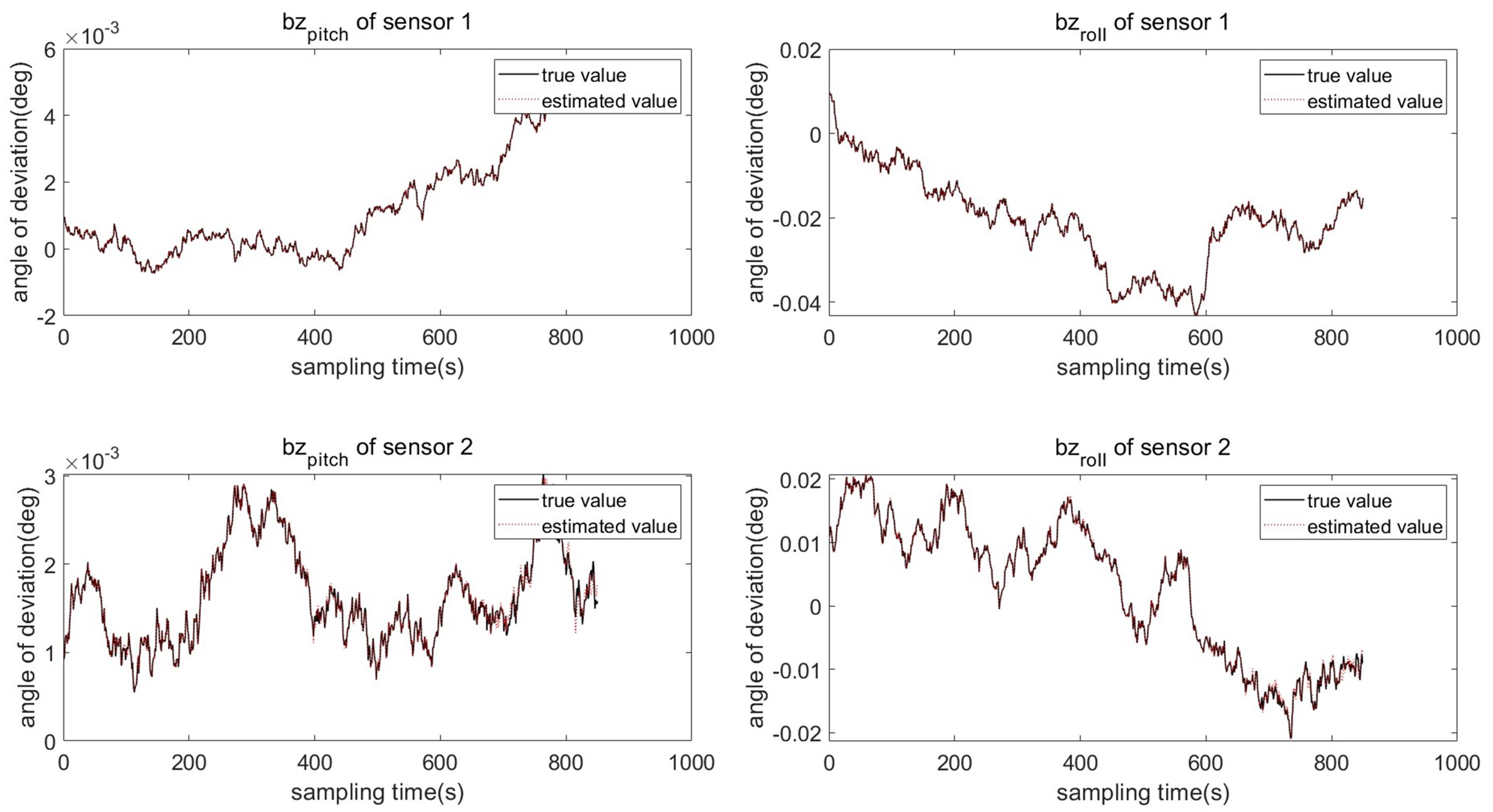 Entropy 27 00607 g007