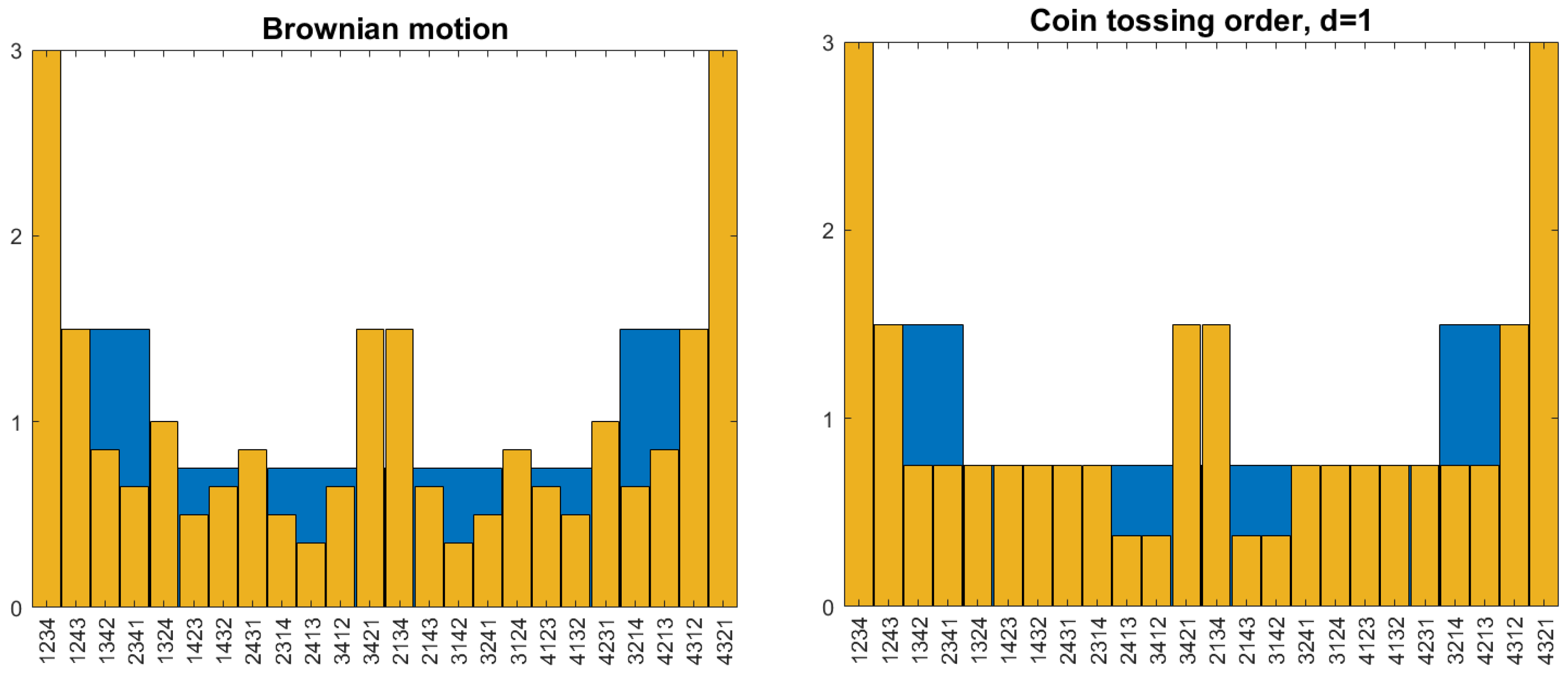 Entropy 27 00610 g003