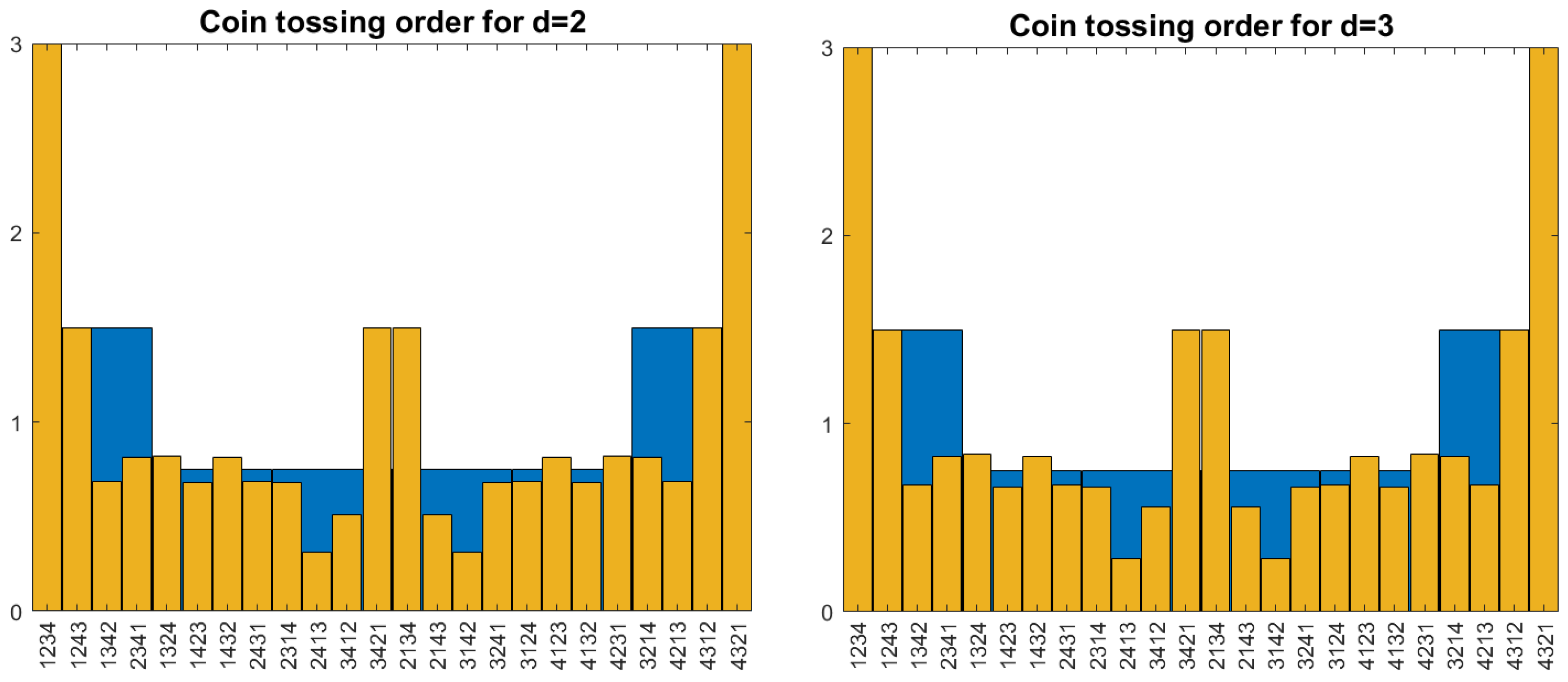 Entropy 27 00610 g004
