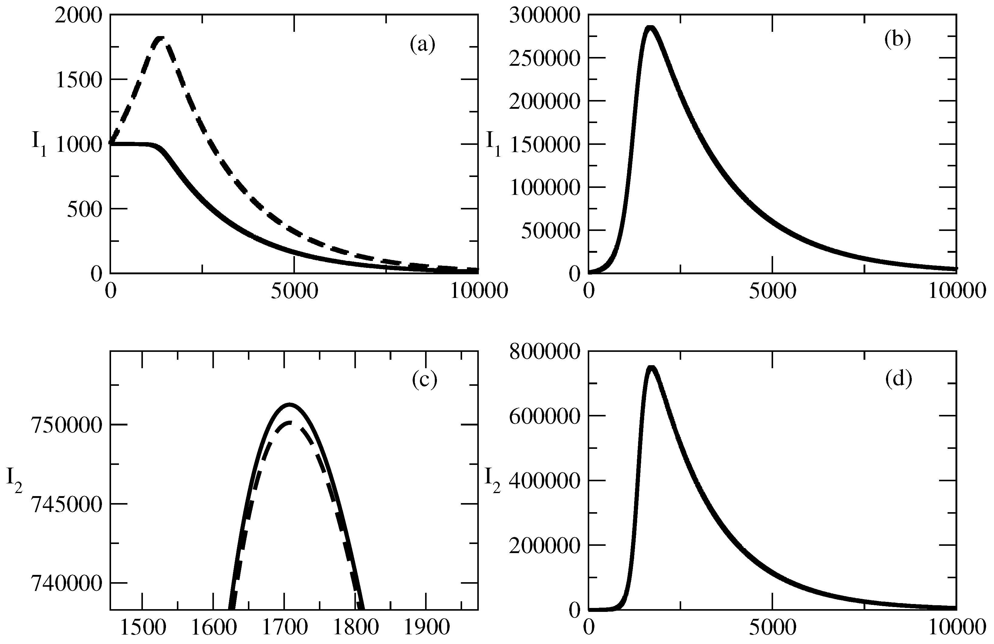 Entropy 27 00611 g005