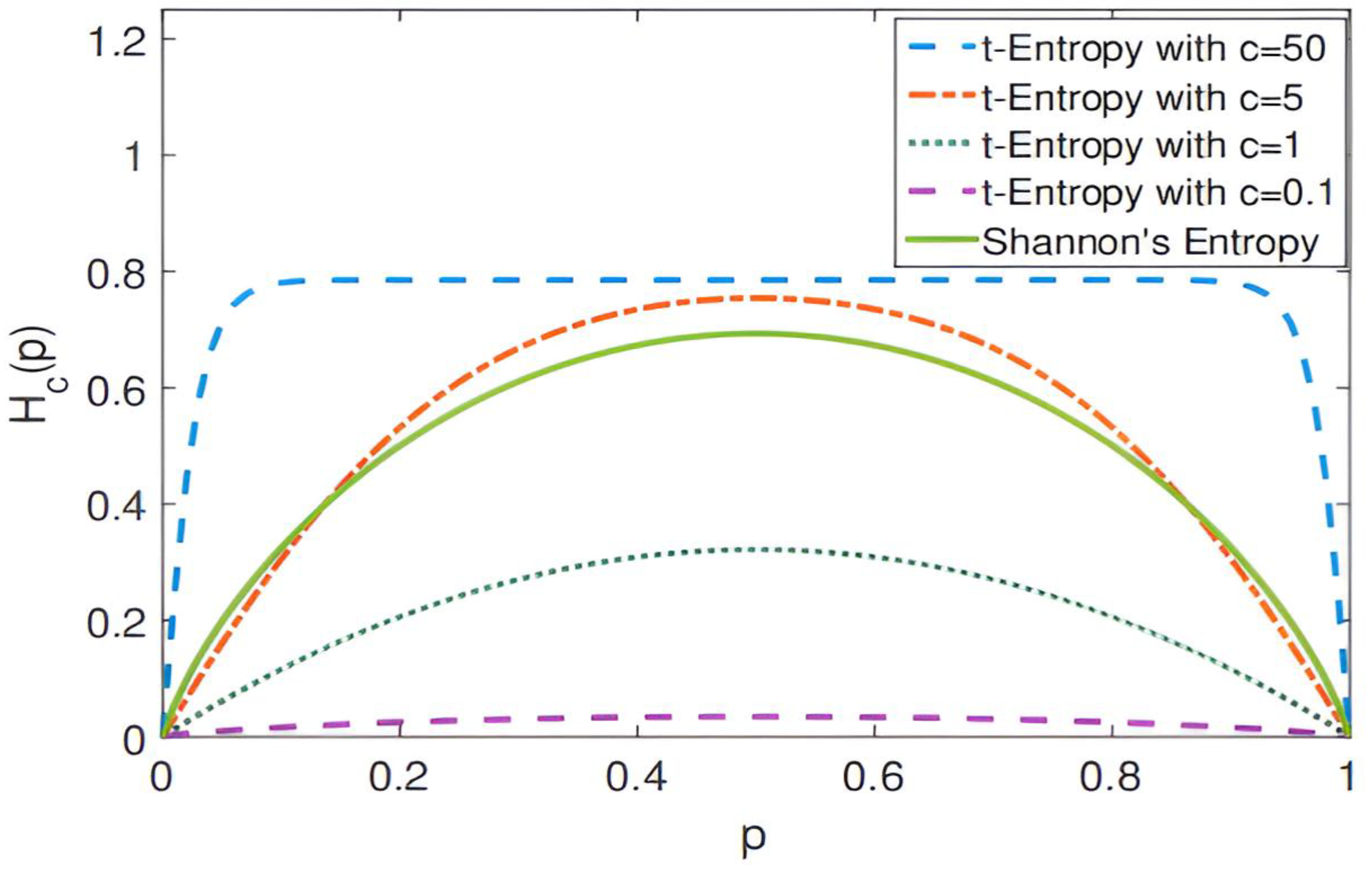 Entropy 27 00614 g003