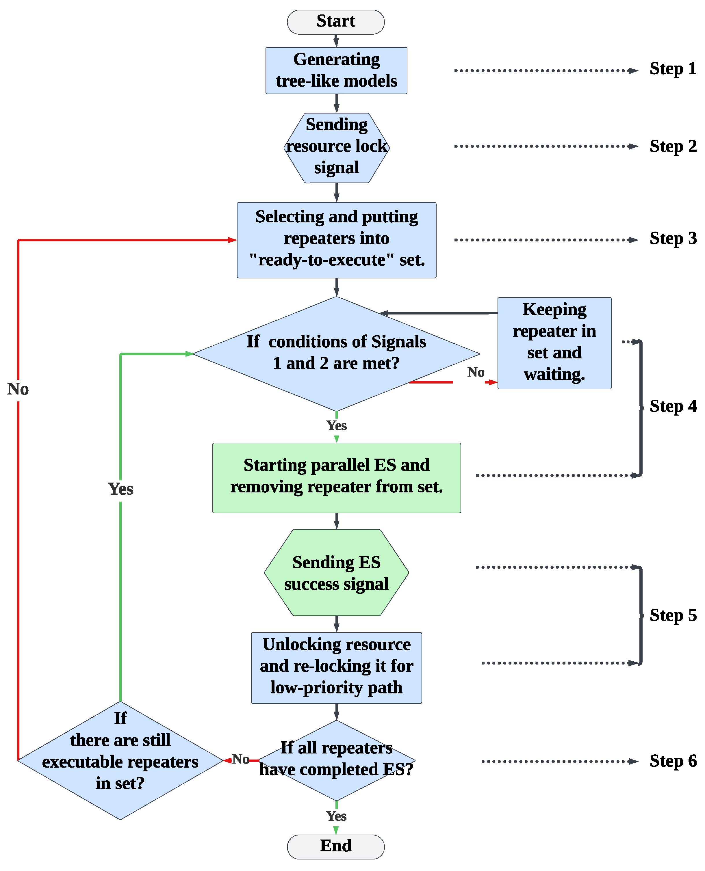 Entropy 27 00615 g012