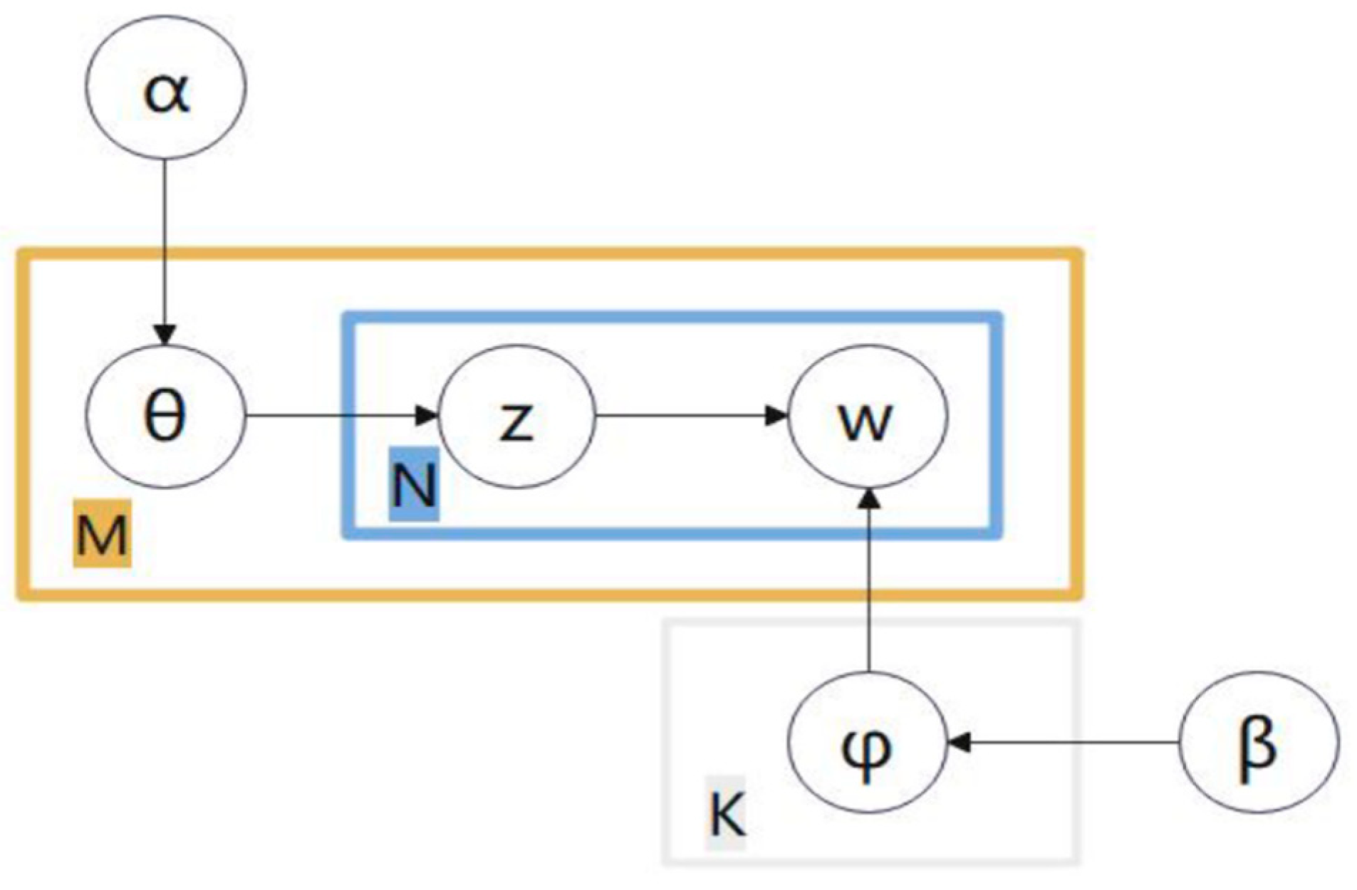 Entropy 27 00617 g002