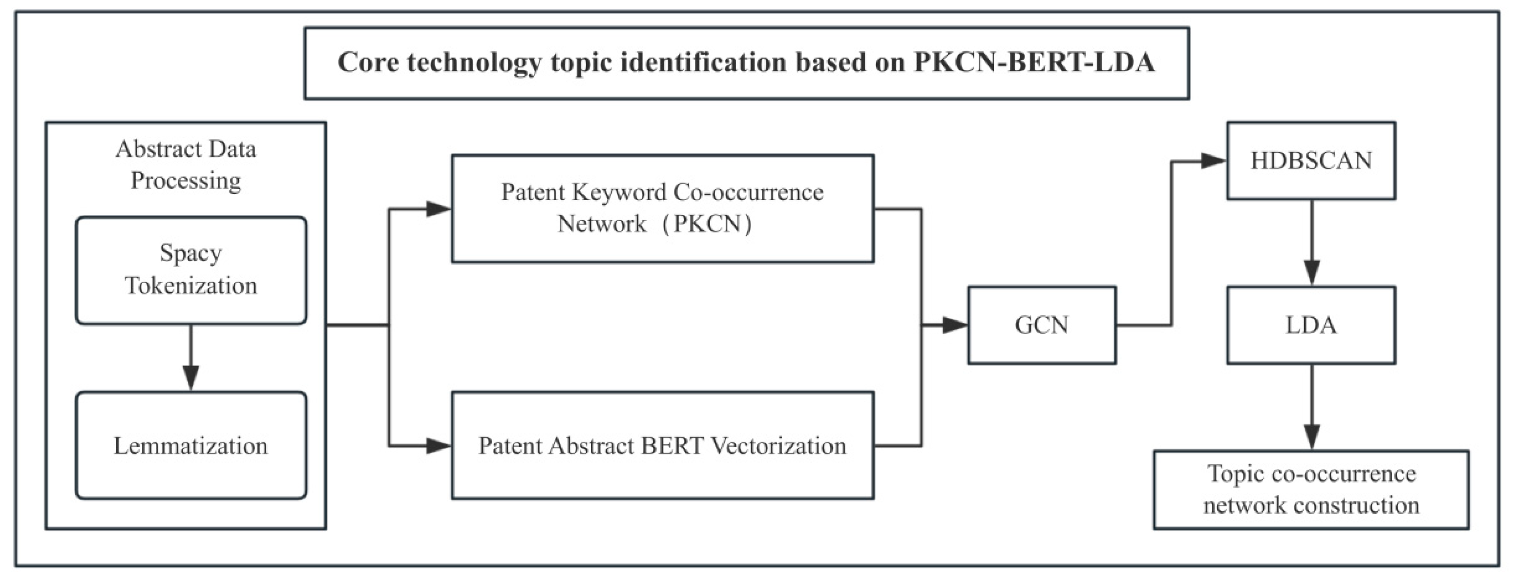 Entropy 27 00617 g003