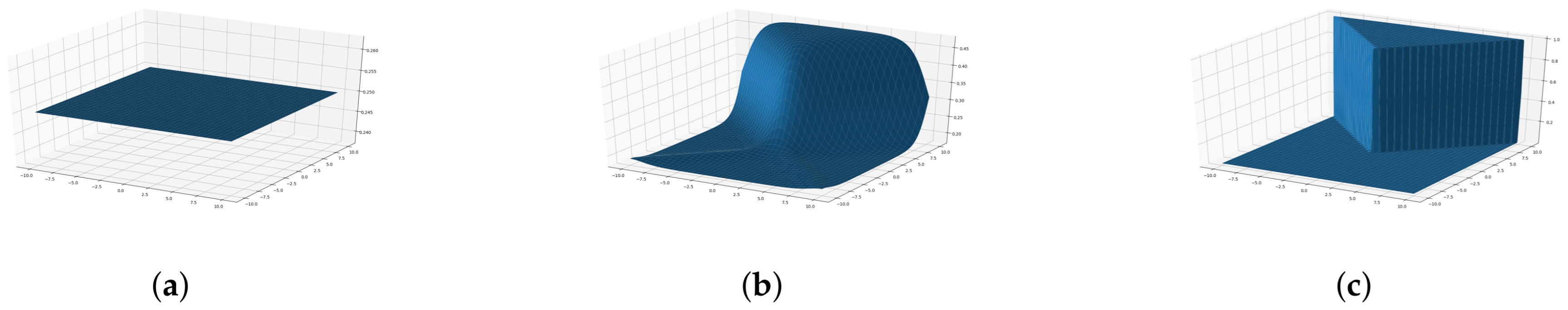 Entropy 27 00620 g003