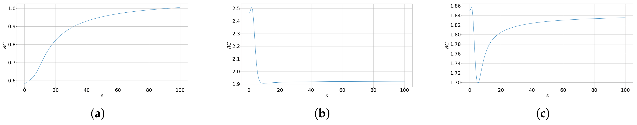 Entropy 27 00620 g010