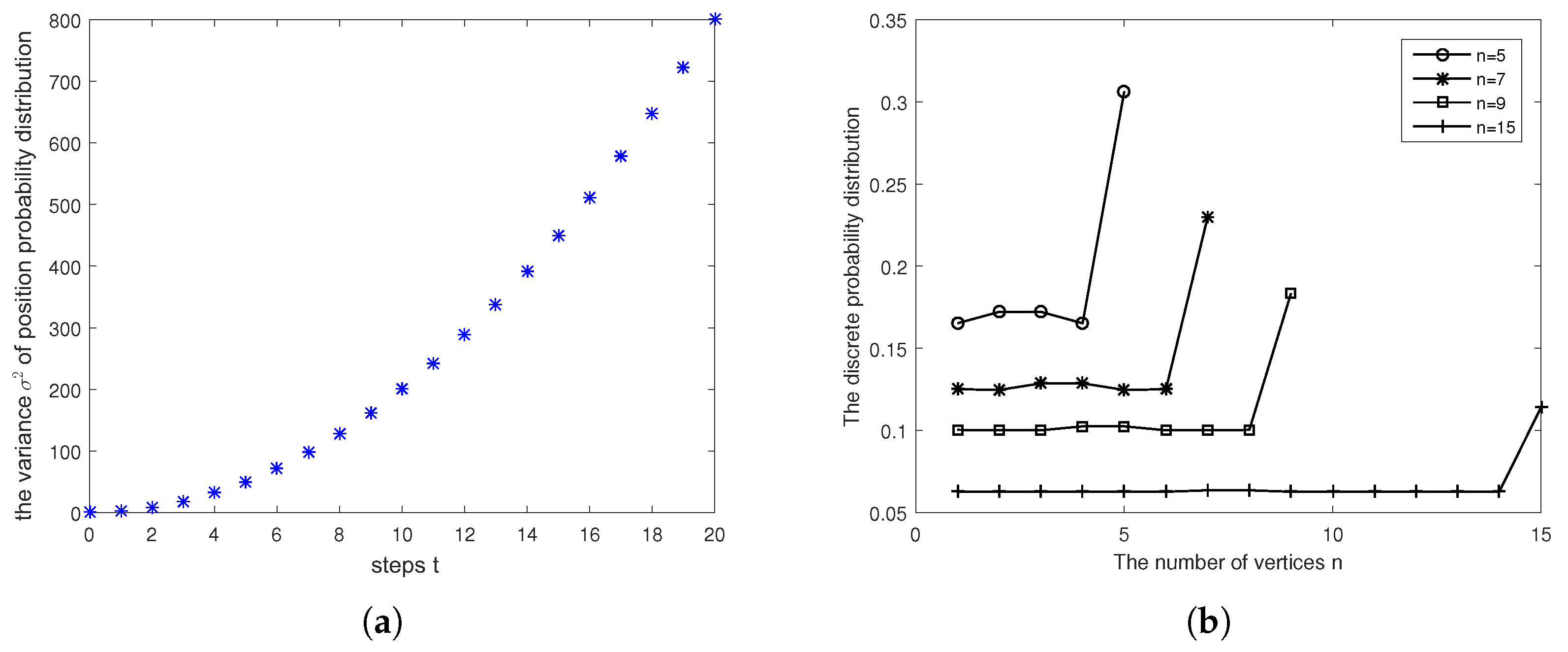 Entropy 27 00623 g002