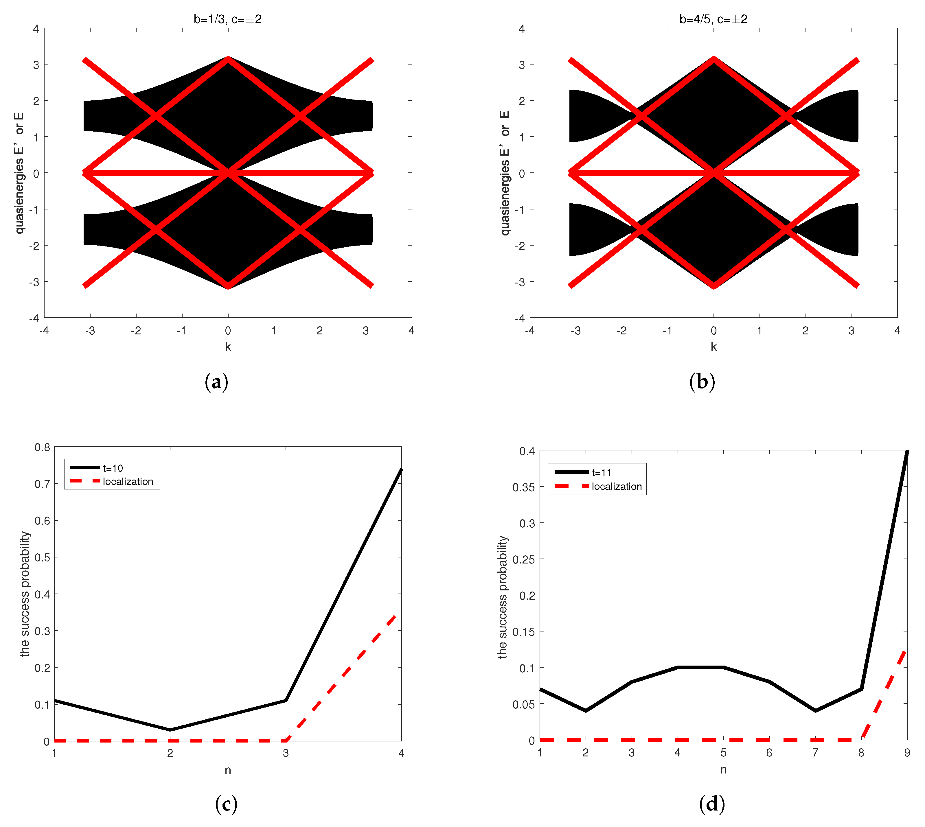 Entropy 27 00623 g003