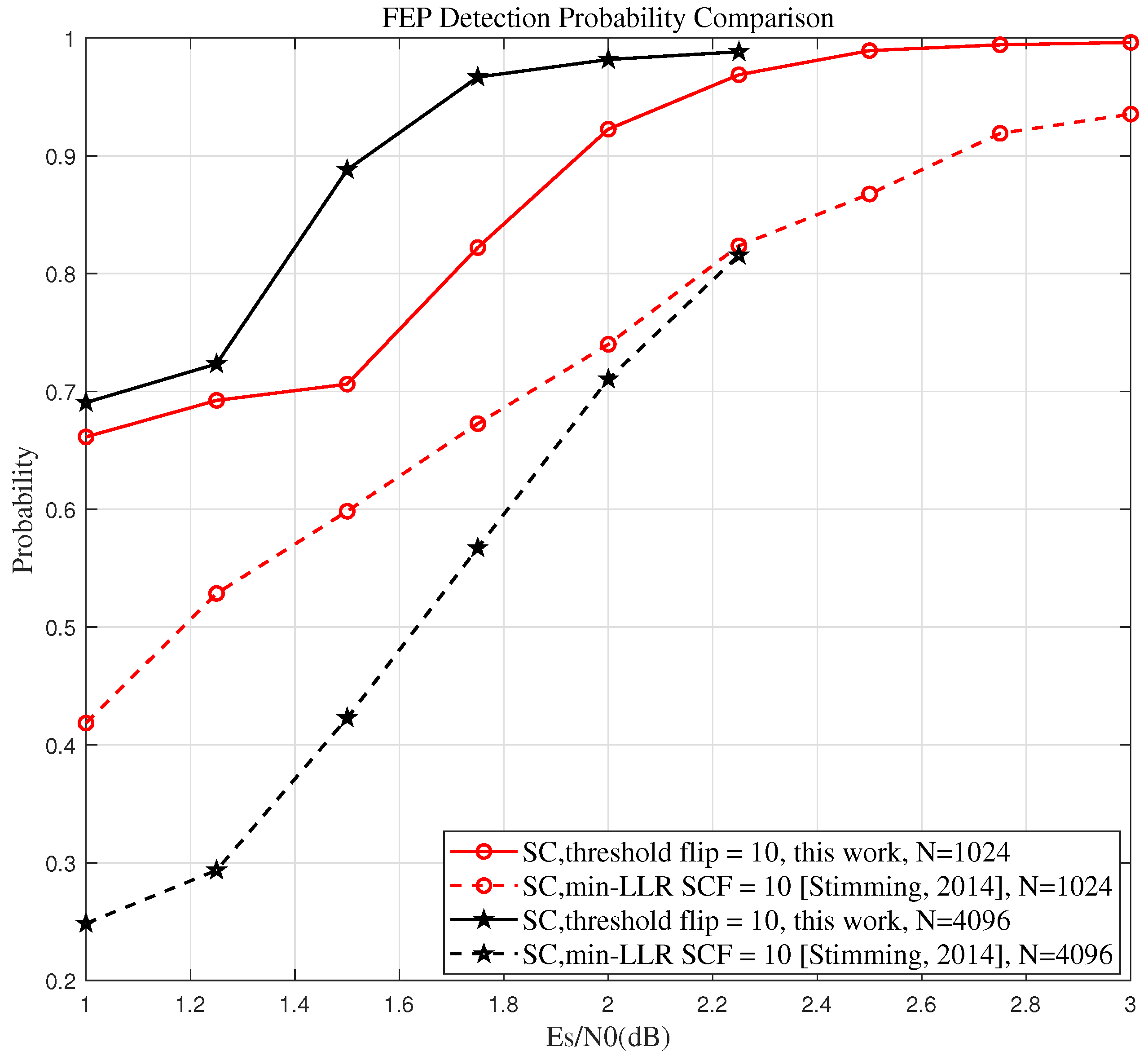 鬱P「ALGORITHM」 Genetic evidence reveals phosphatidylcholine as a mediator