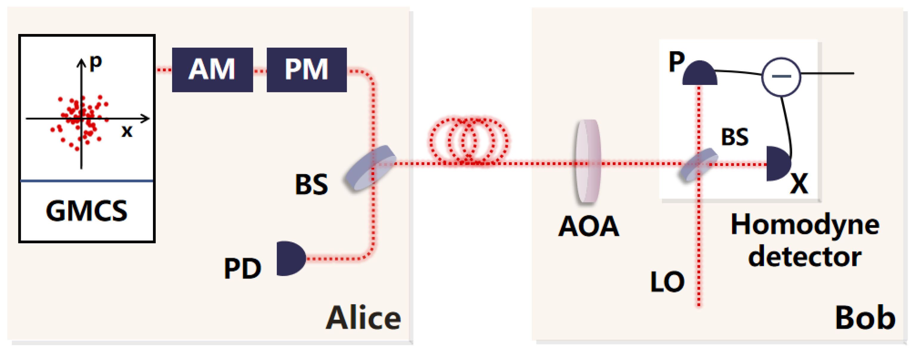 Entropy 27 00631 g003