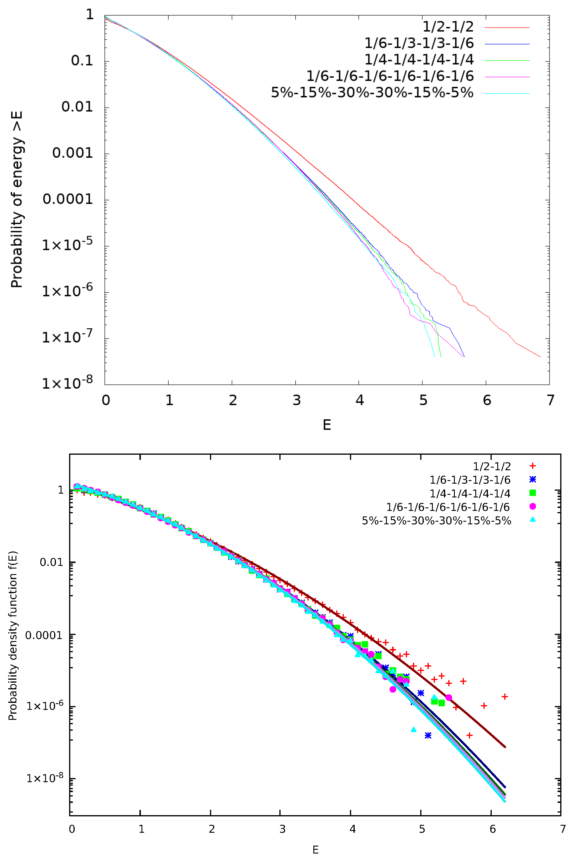 Entropy 27 00646 g009
