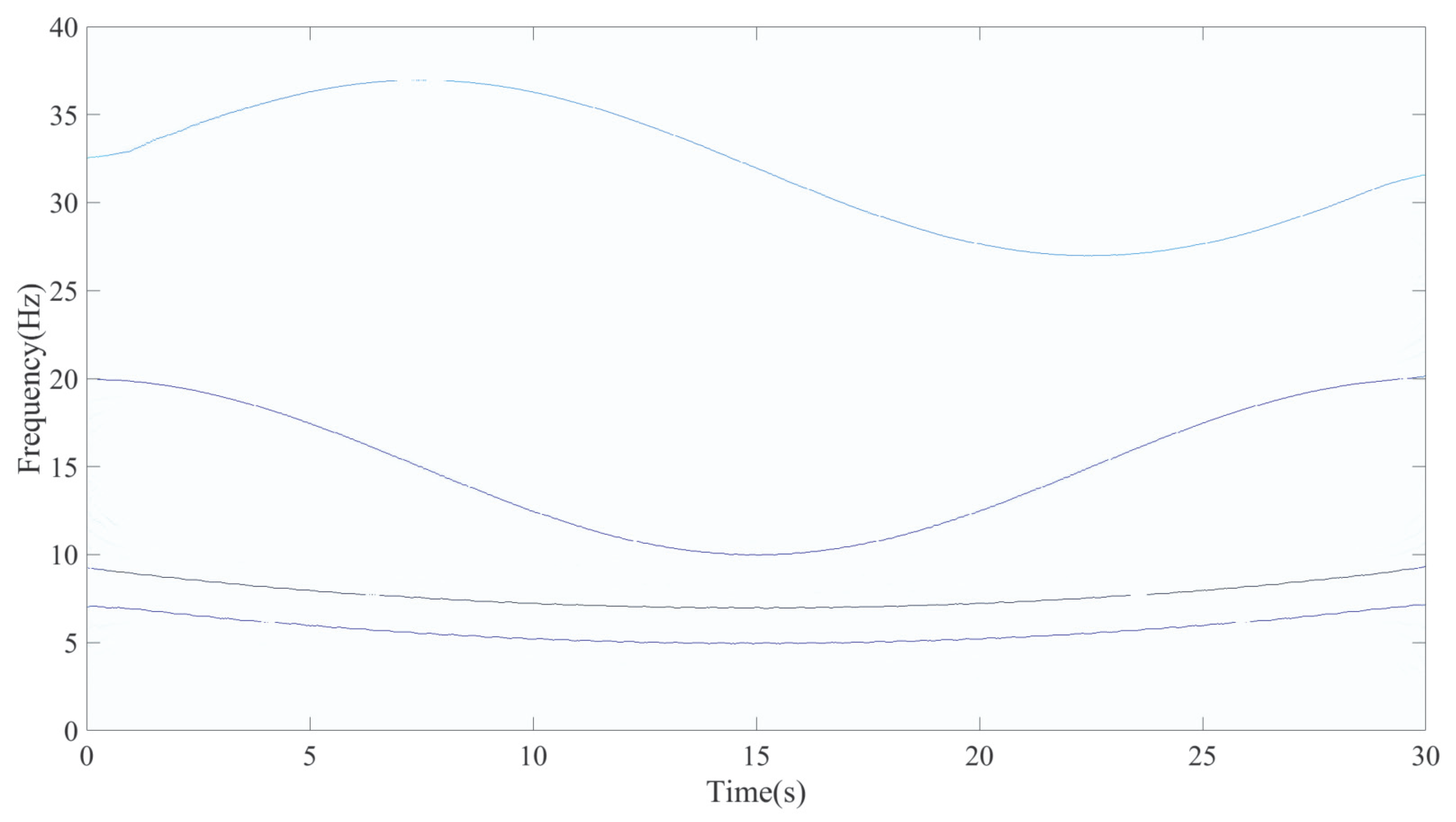 Entropy 27 00660 g007