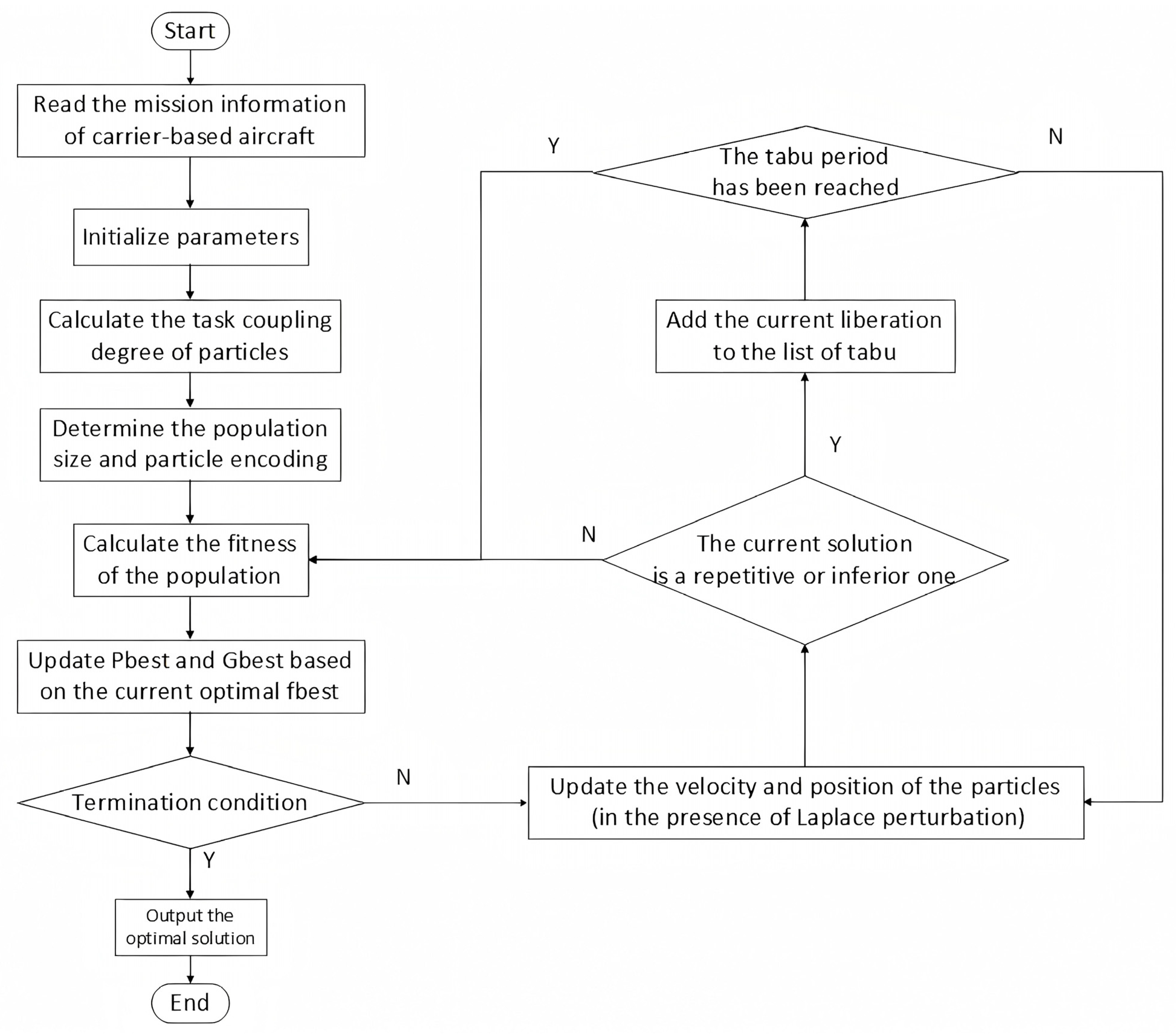 Entropy 27 00662 g007