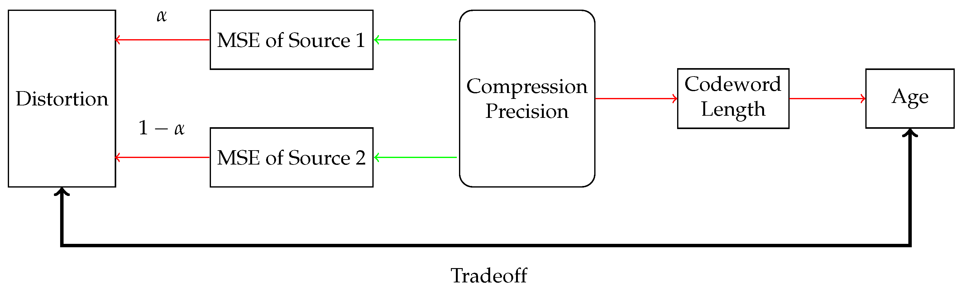 Entropy 27 00664 g002