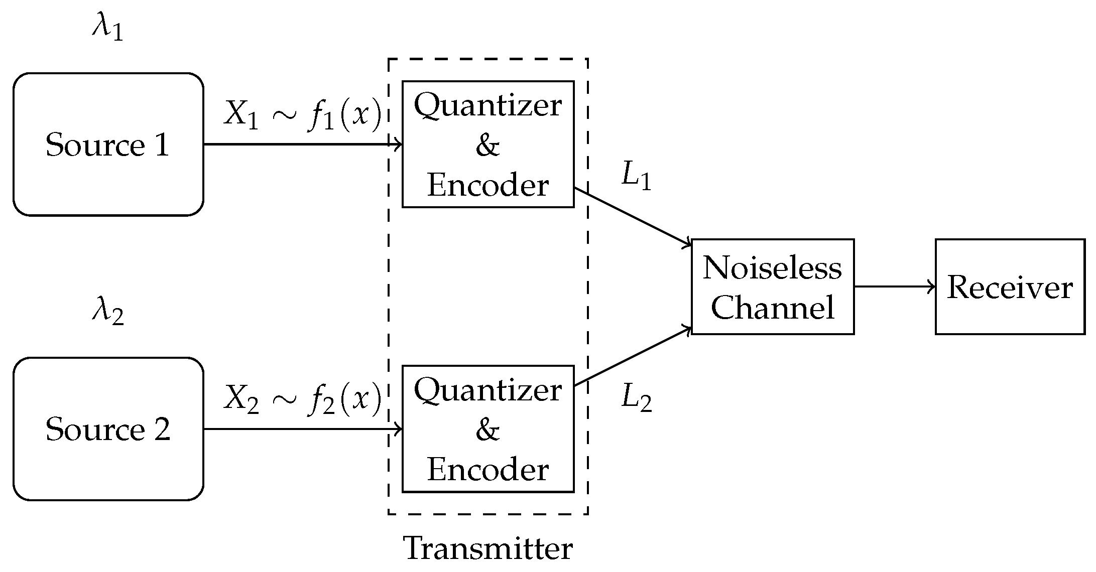 Entropy 27 00664 g003