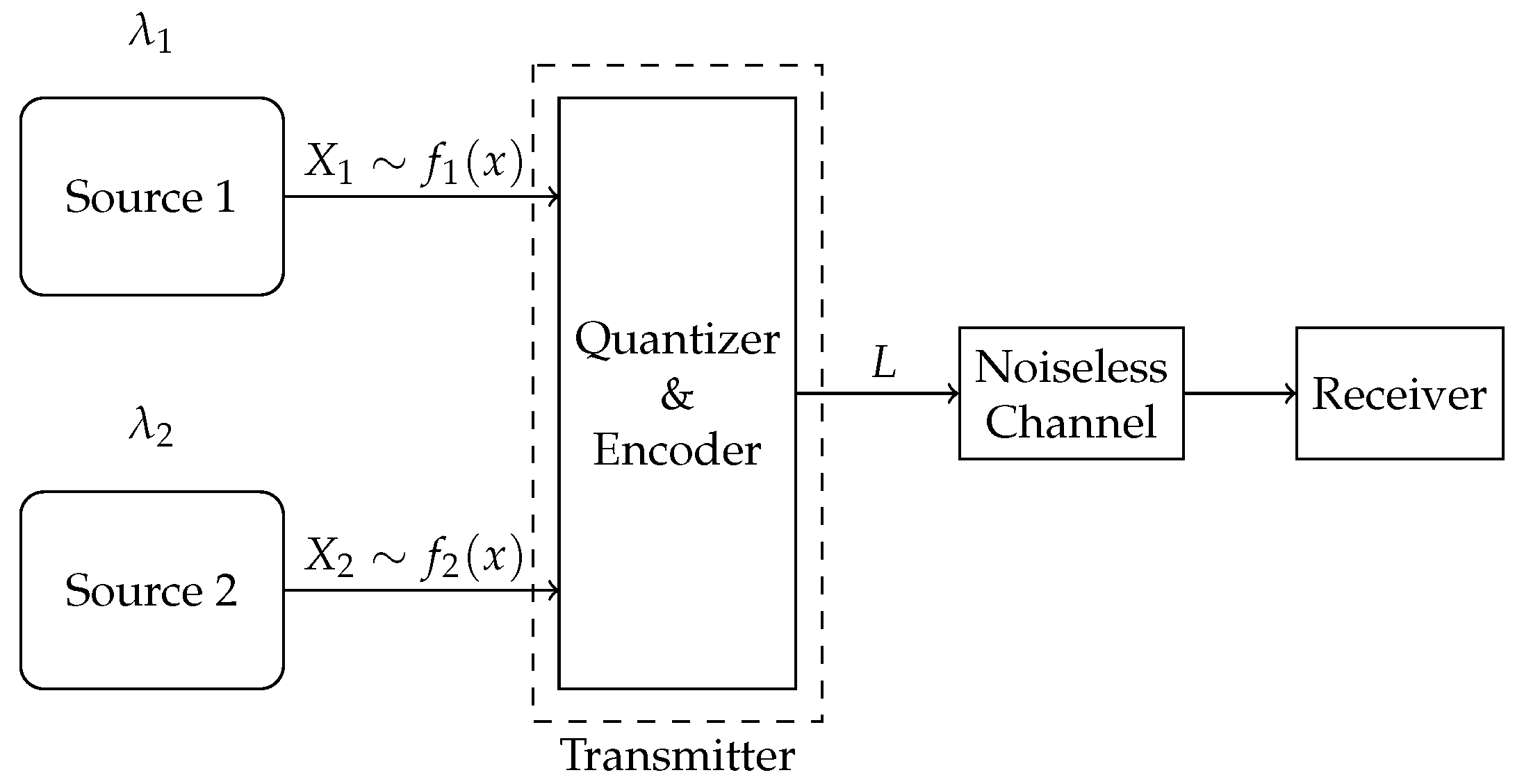 Entropy 27 00664 g004