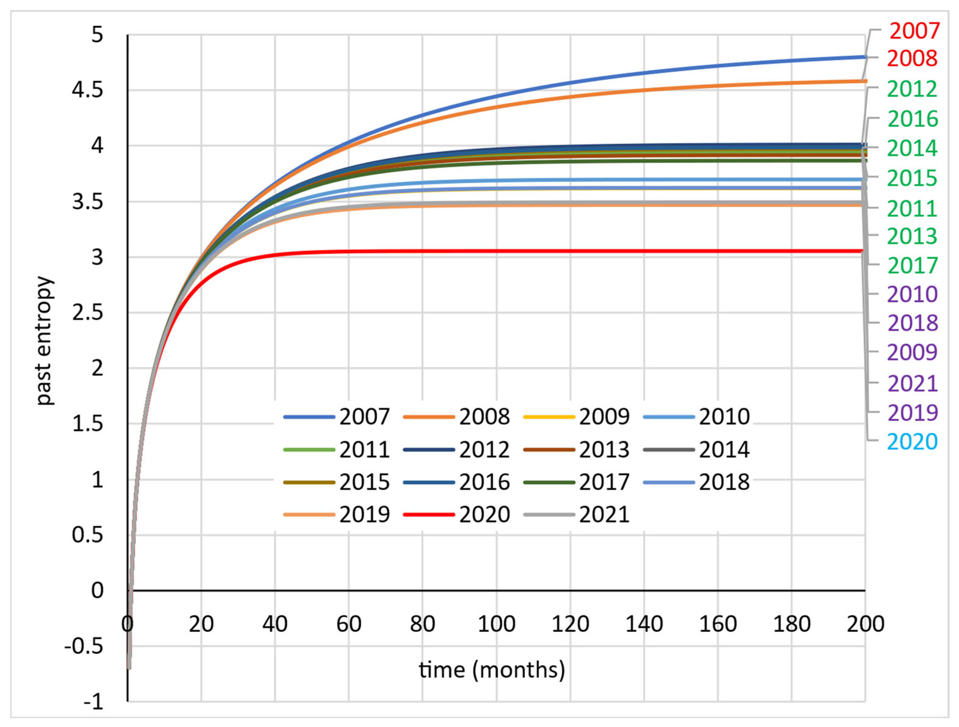 Entropy 27 00665 g002