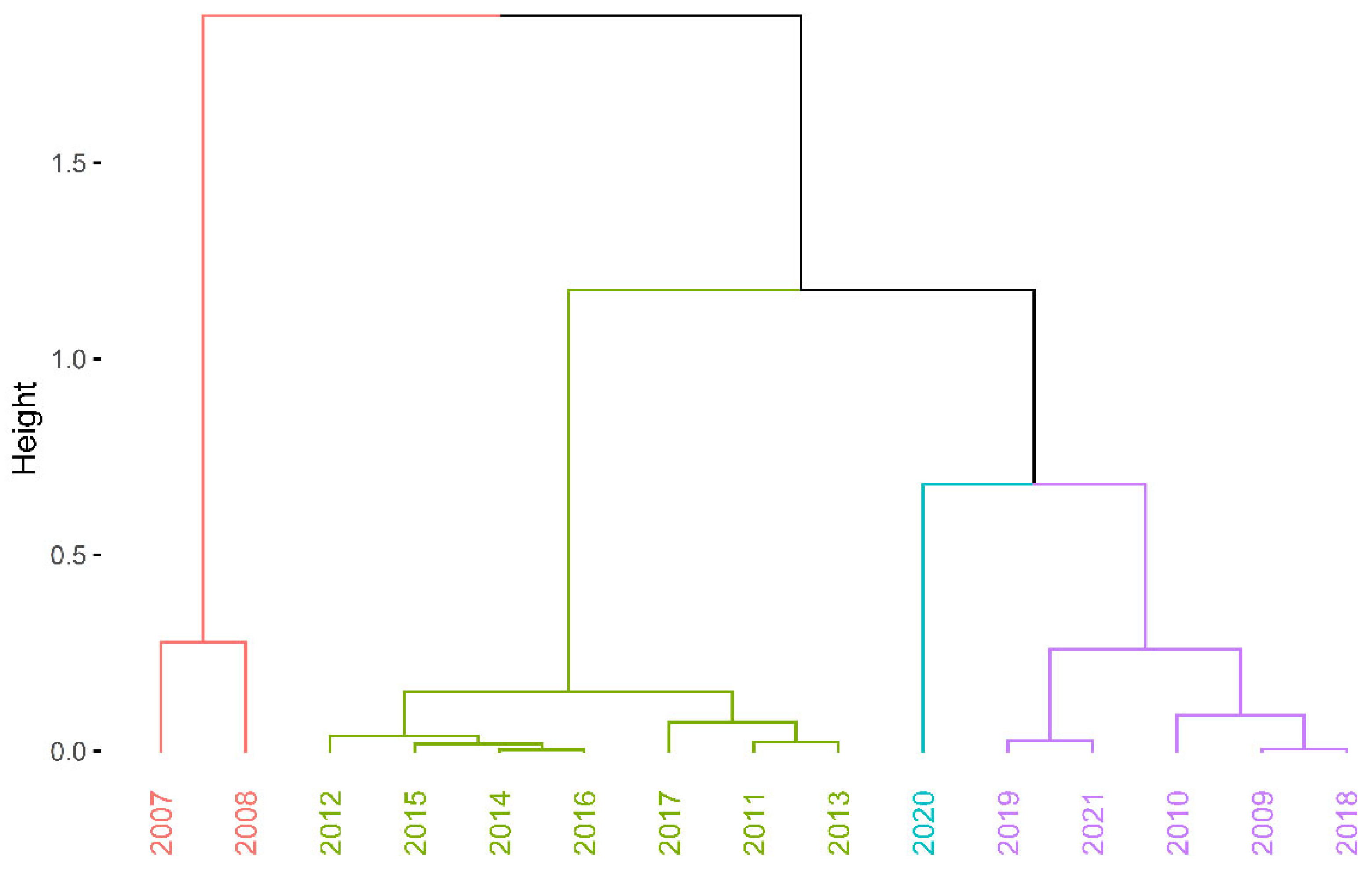 Entropy 27 00665 g003
