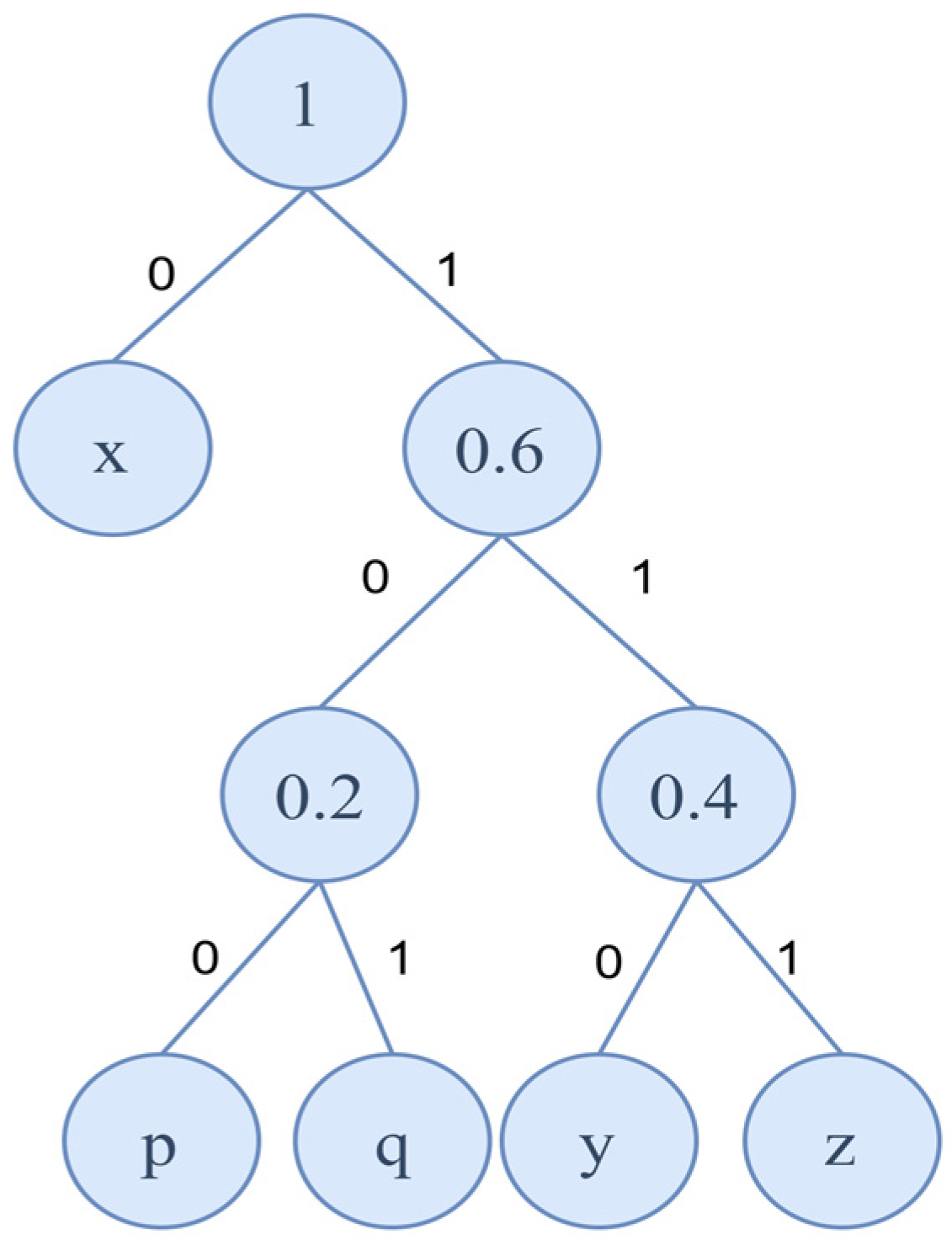 Entropy 27 00666 g001