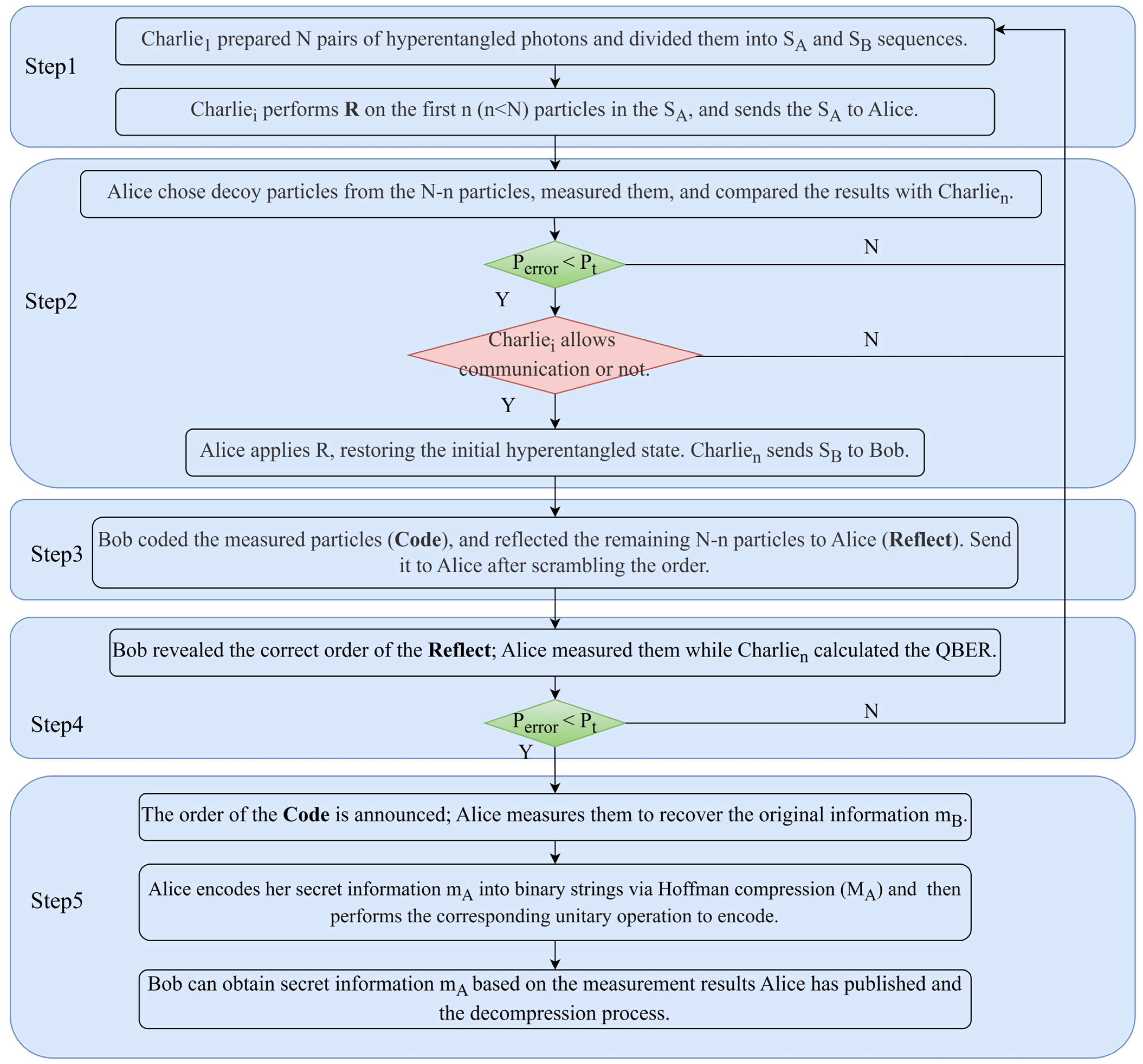 Entropy 27 00666 g002