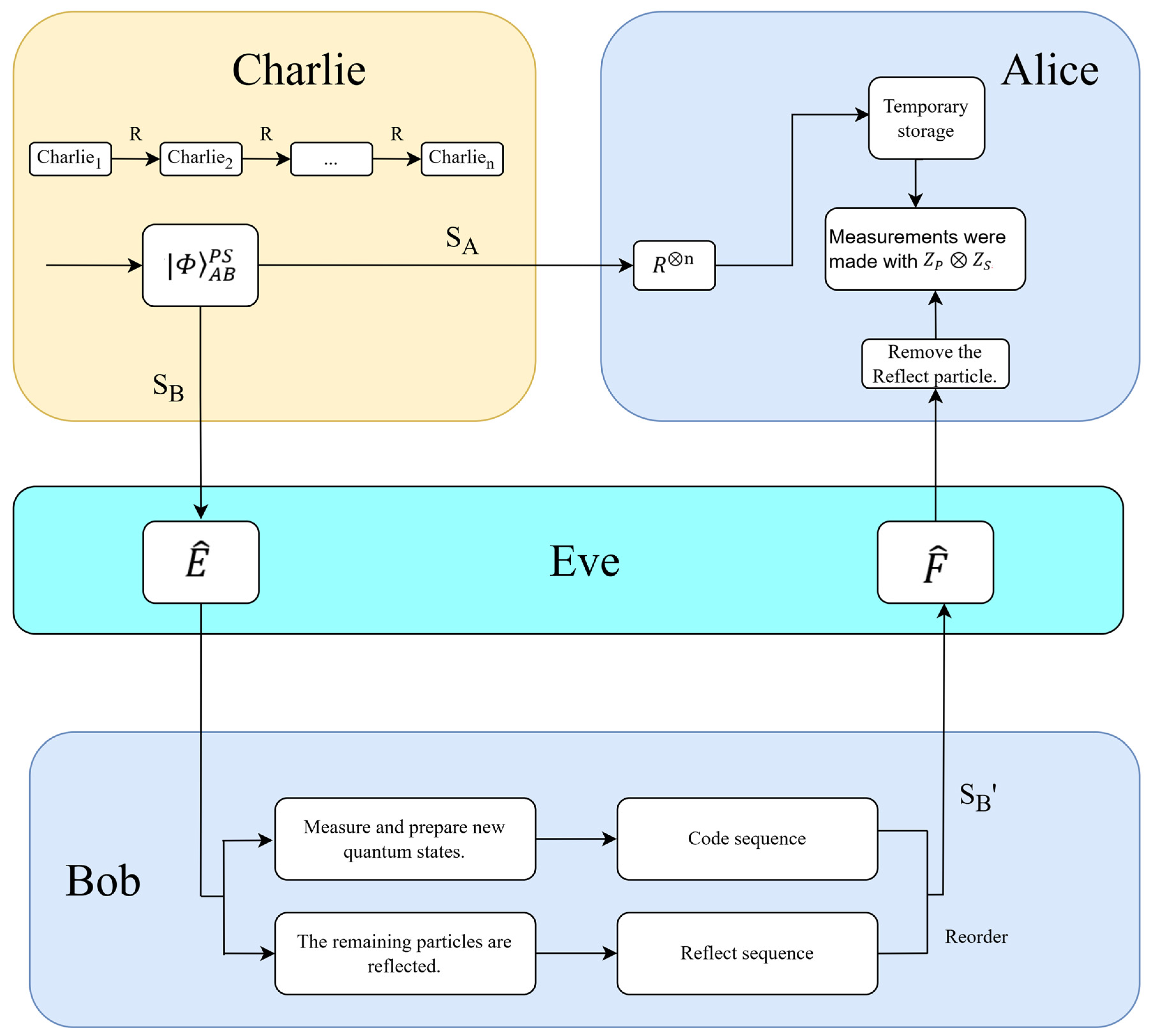 Entropy 27 00666 g003