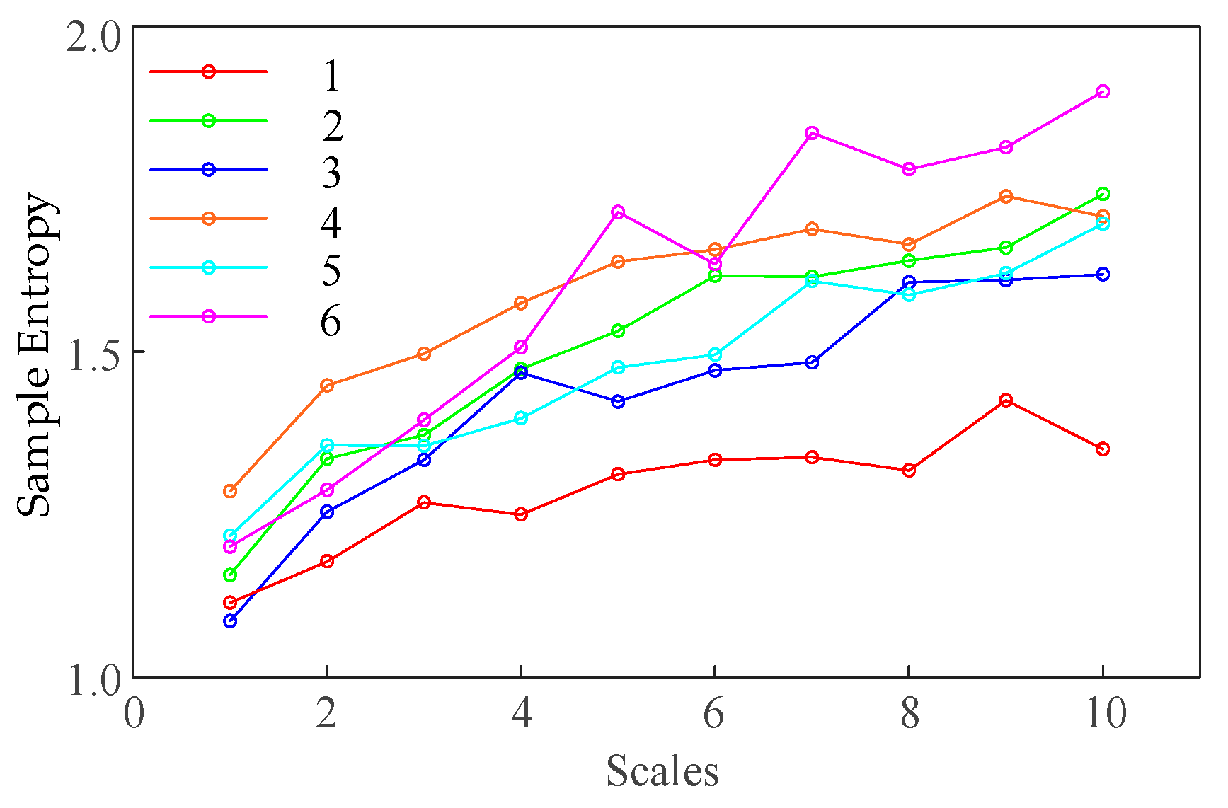 Entropy 27 00669 g006