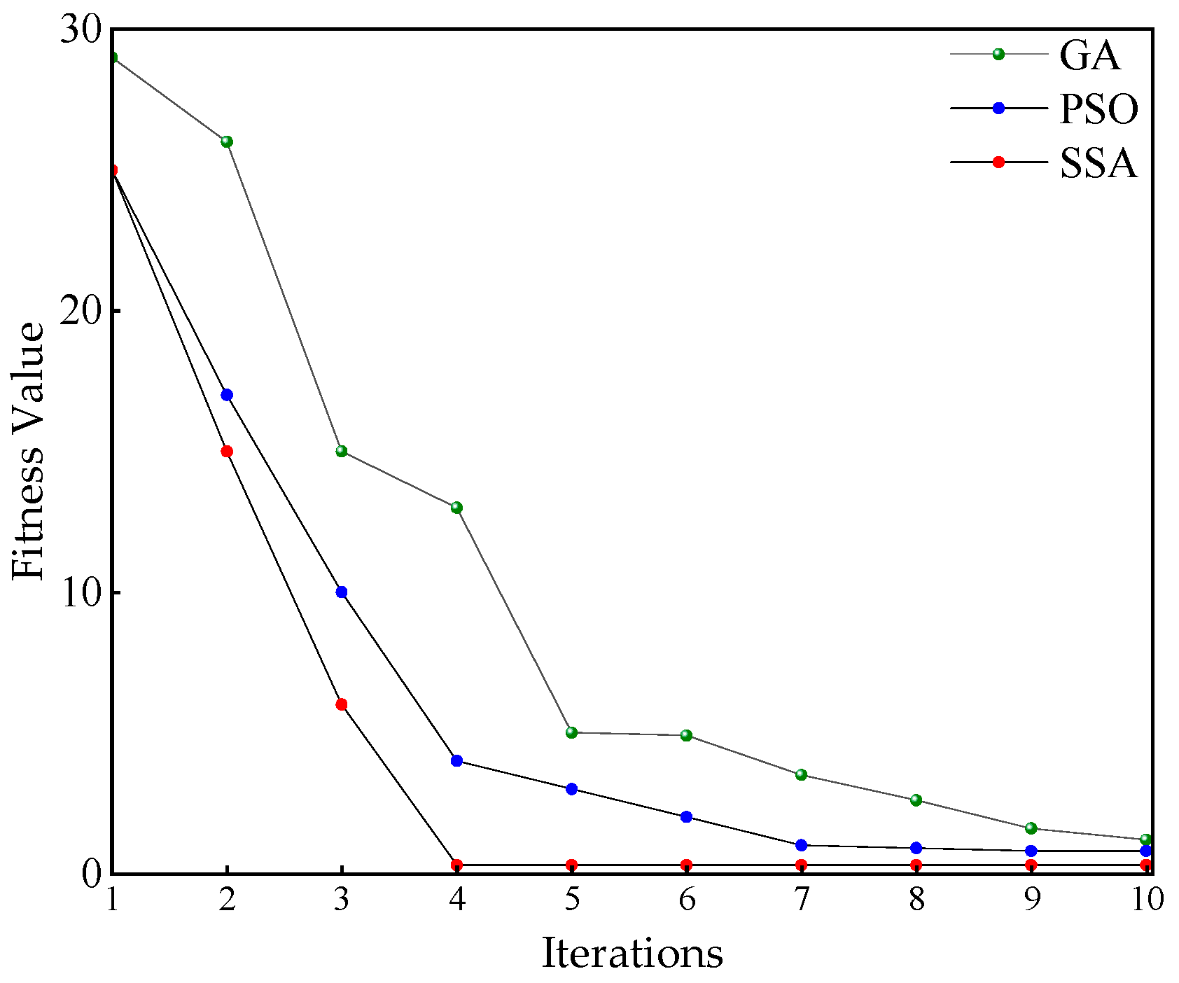 Entropy 27 00669 g010