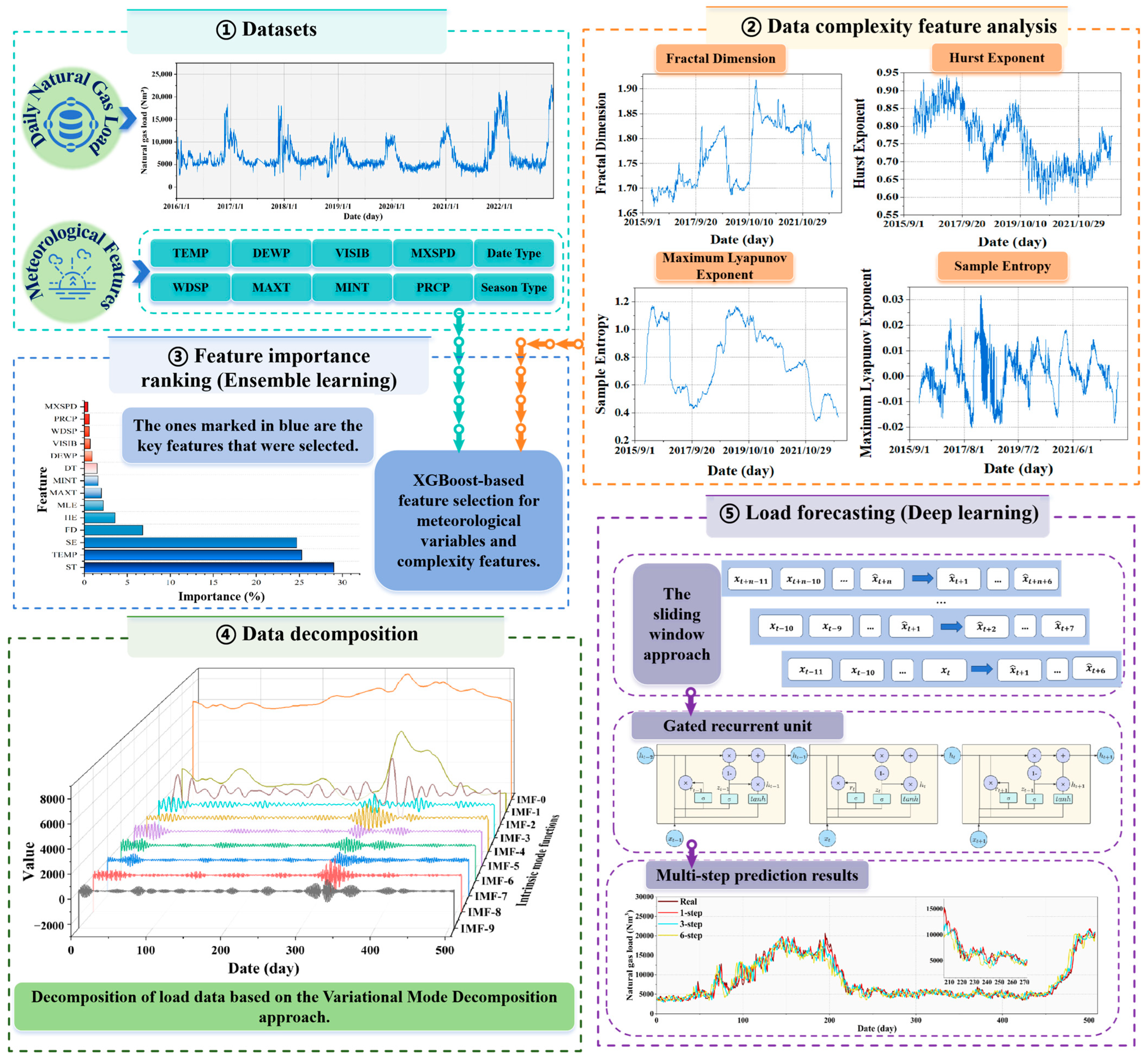 Entropy 27 00671 g002