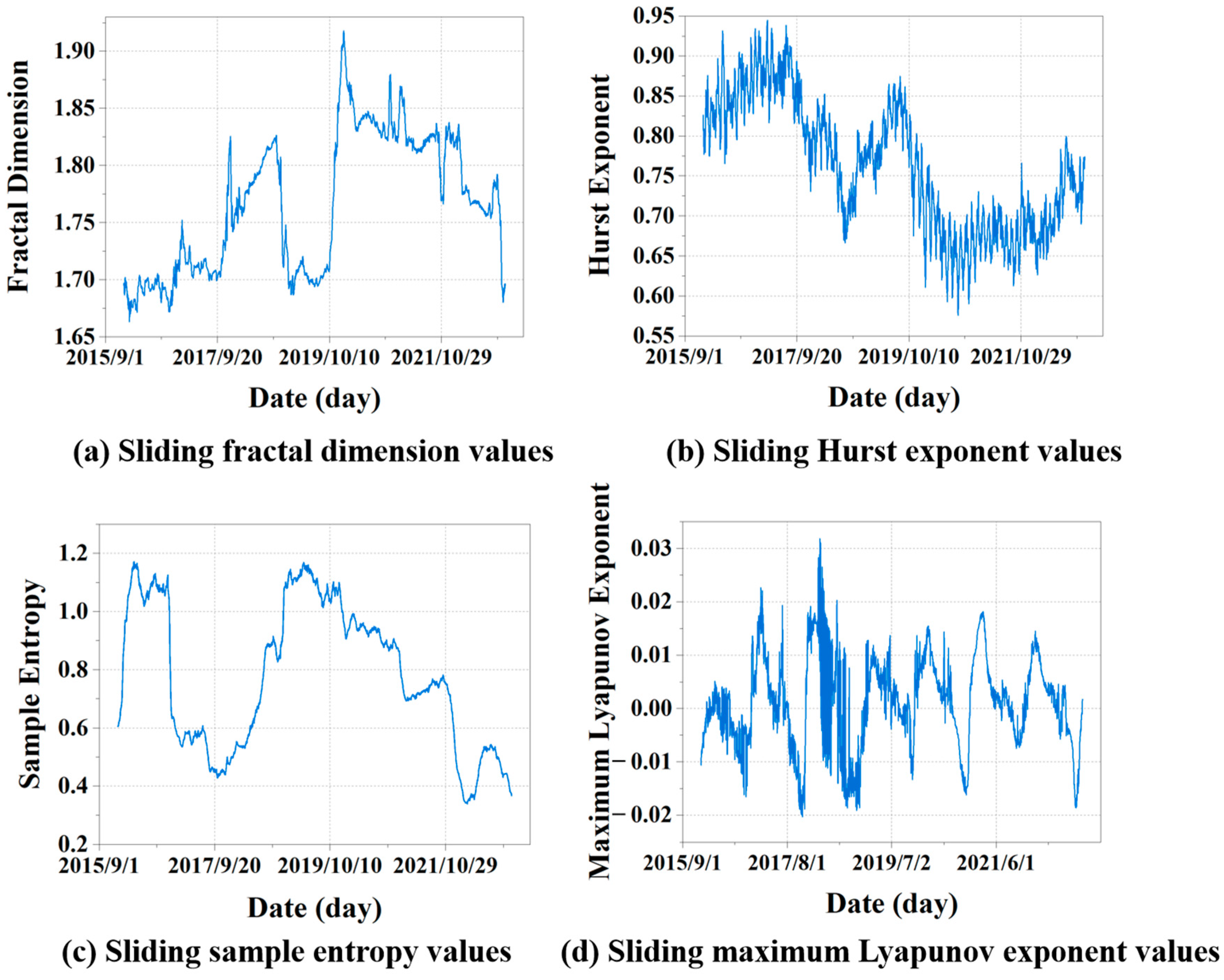 Entropy 27 00671 g004