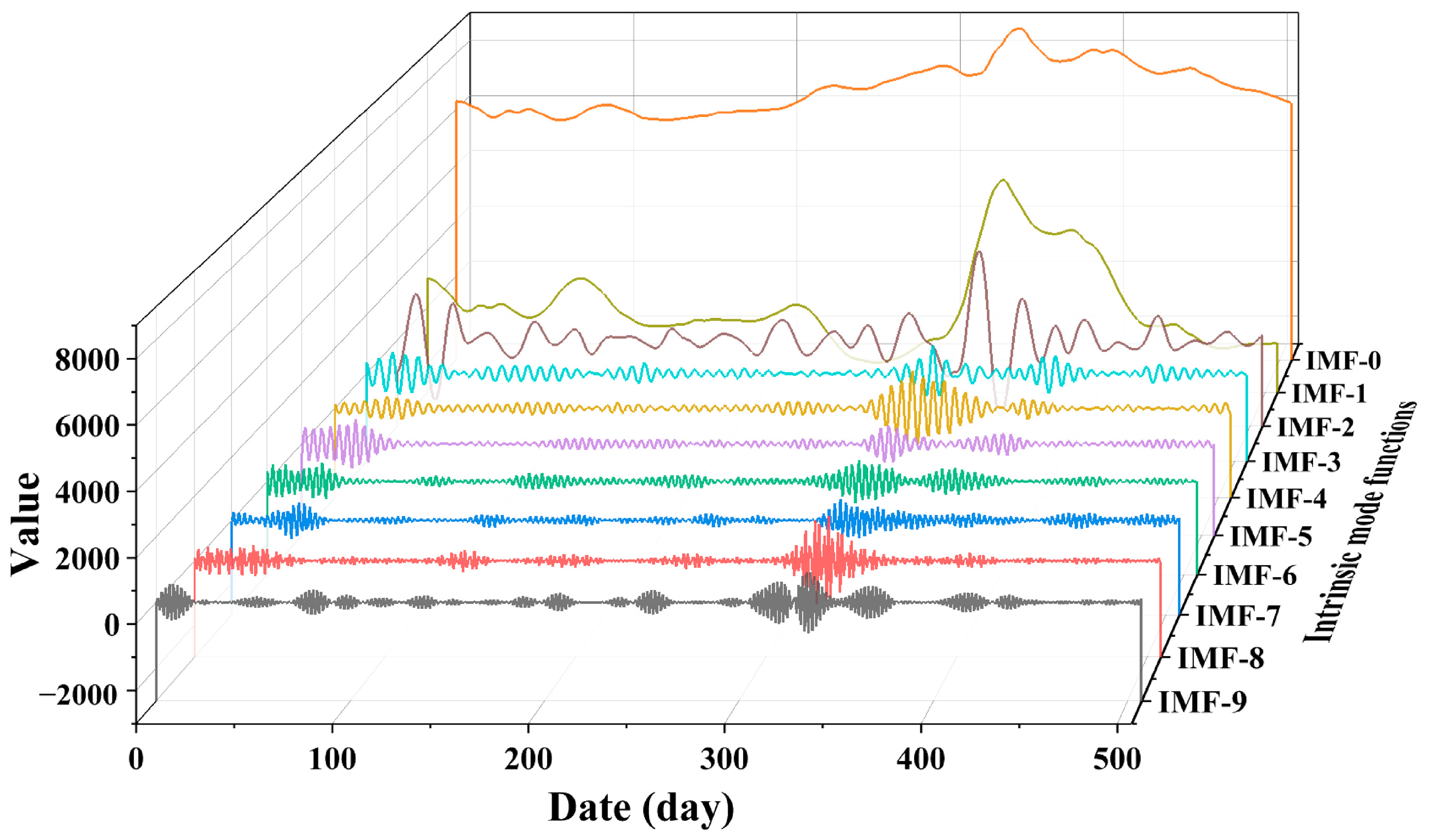 Entropy 27 00671 g006