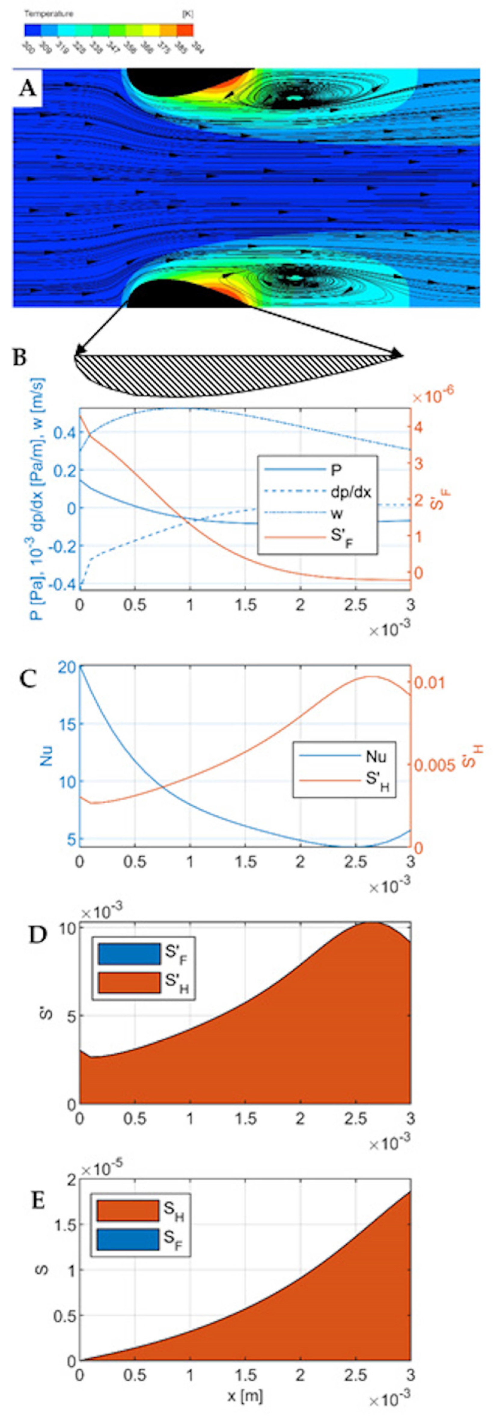 Entropy 27 00675 g003