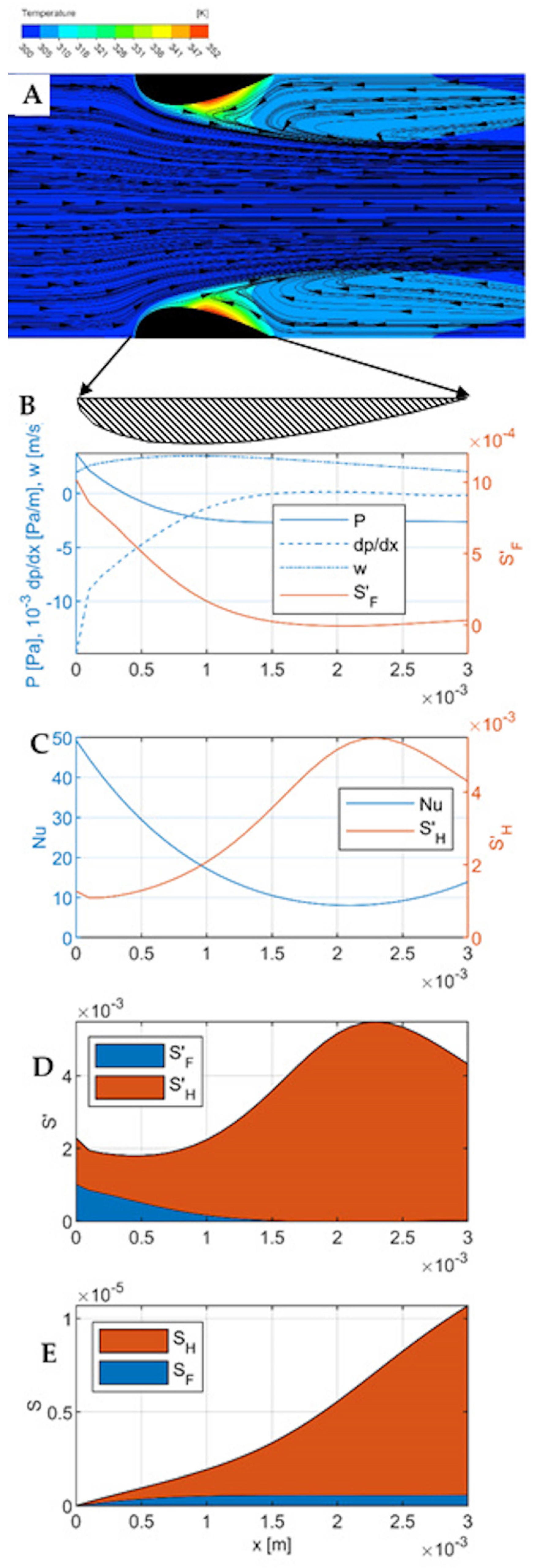 Entropy 27 00675 g004