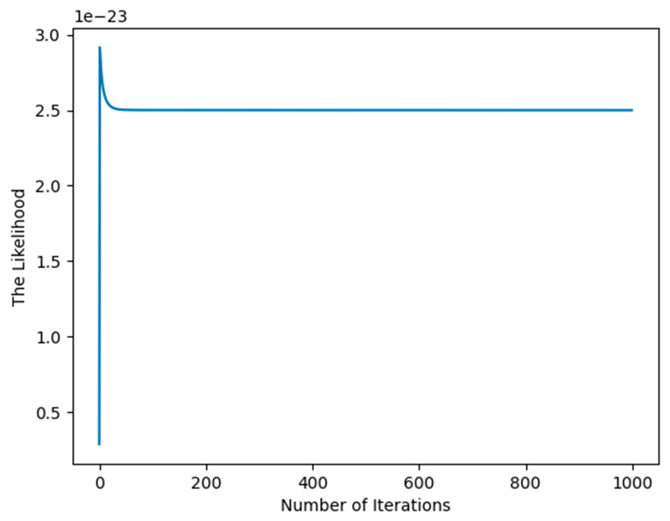 Entropy 27 00678 g002