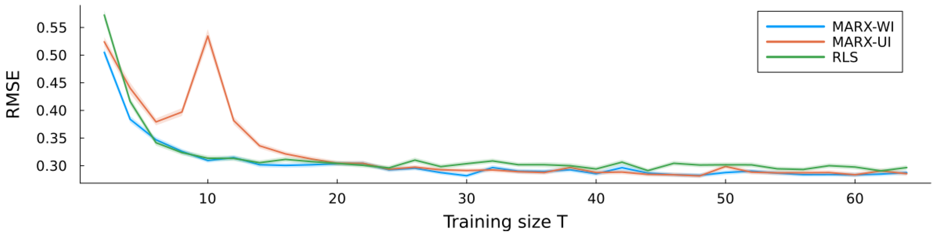 Entropy 27 00679 g003