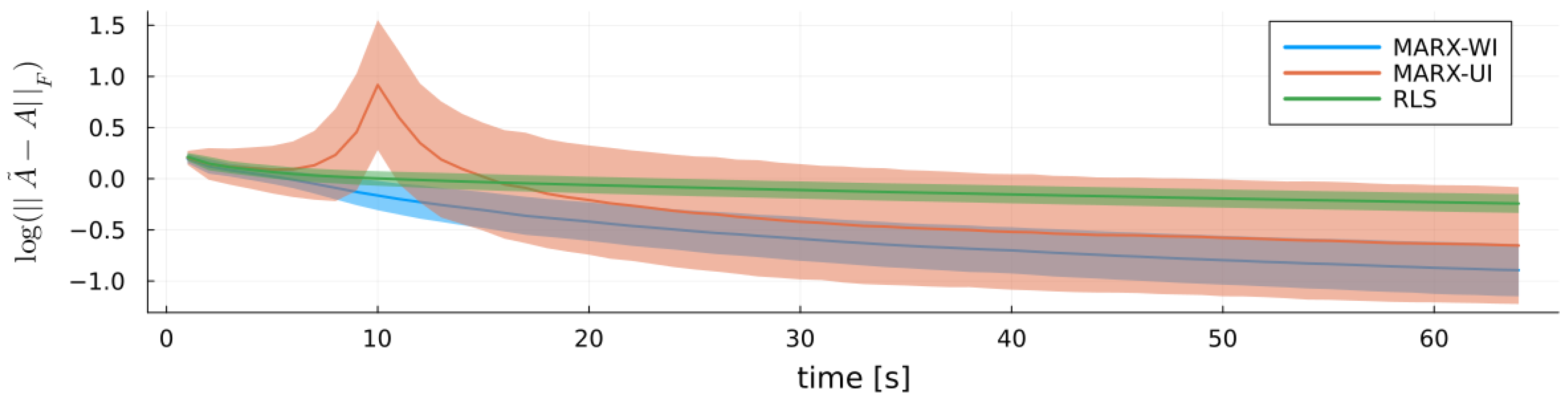 Entropy 27 00679 g004