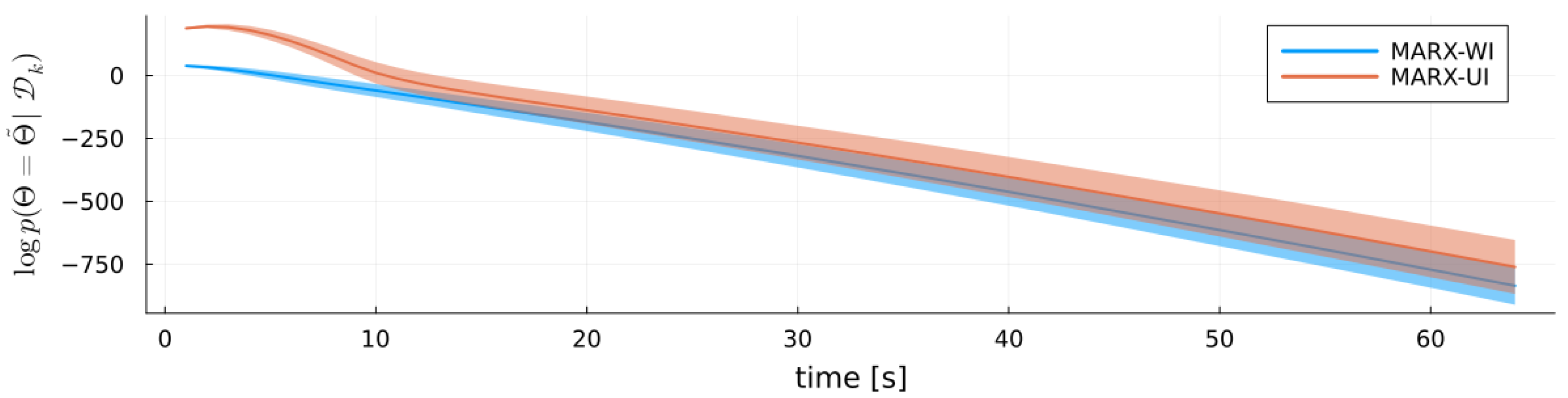 Entropy 27 00679 g006