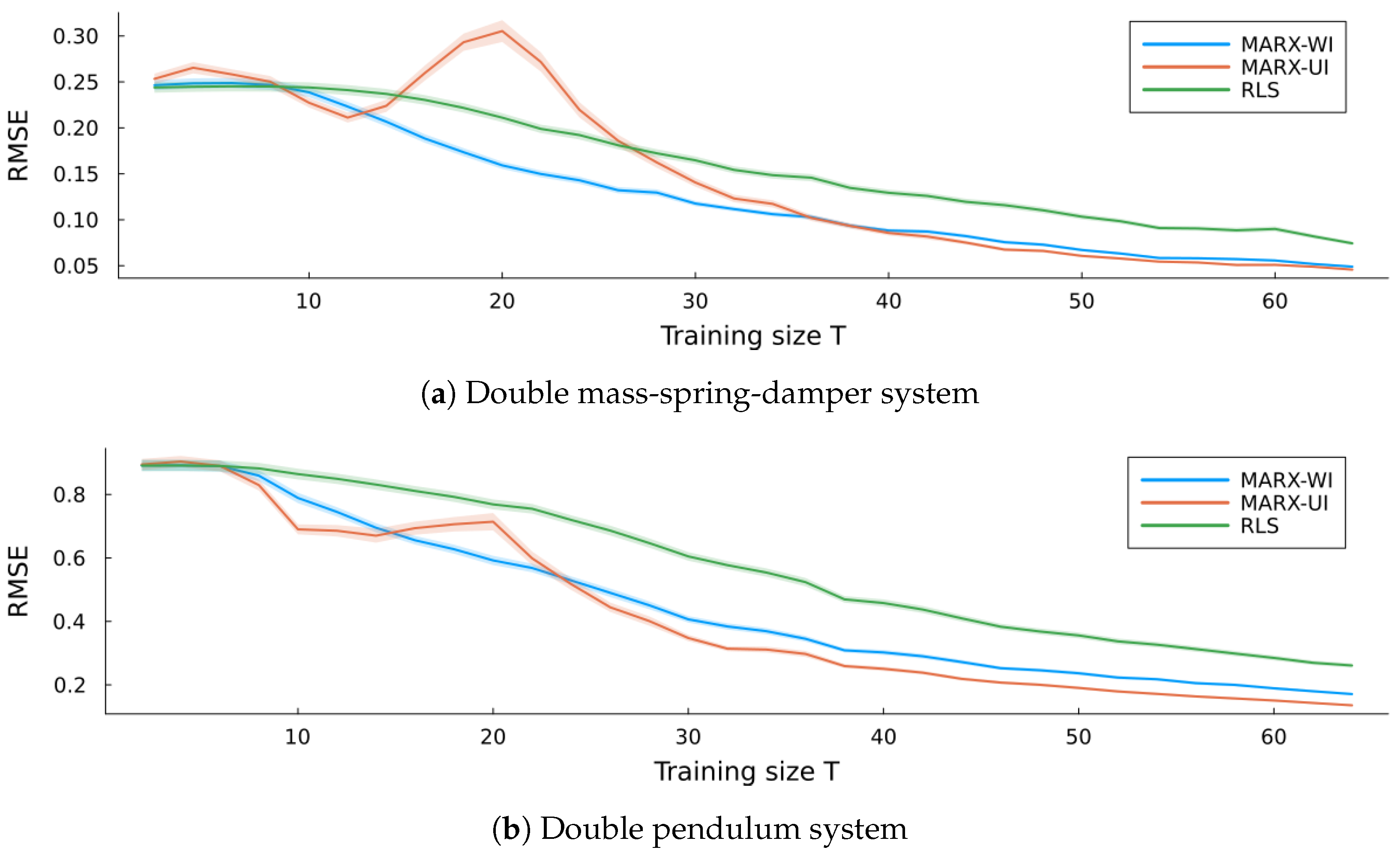 Entropy 27 00679 g012