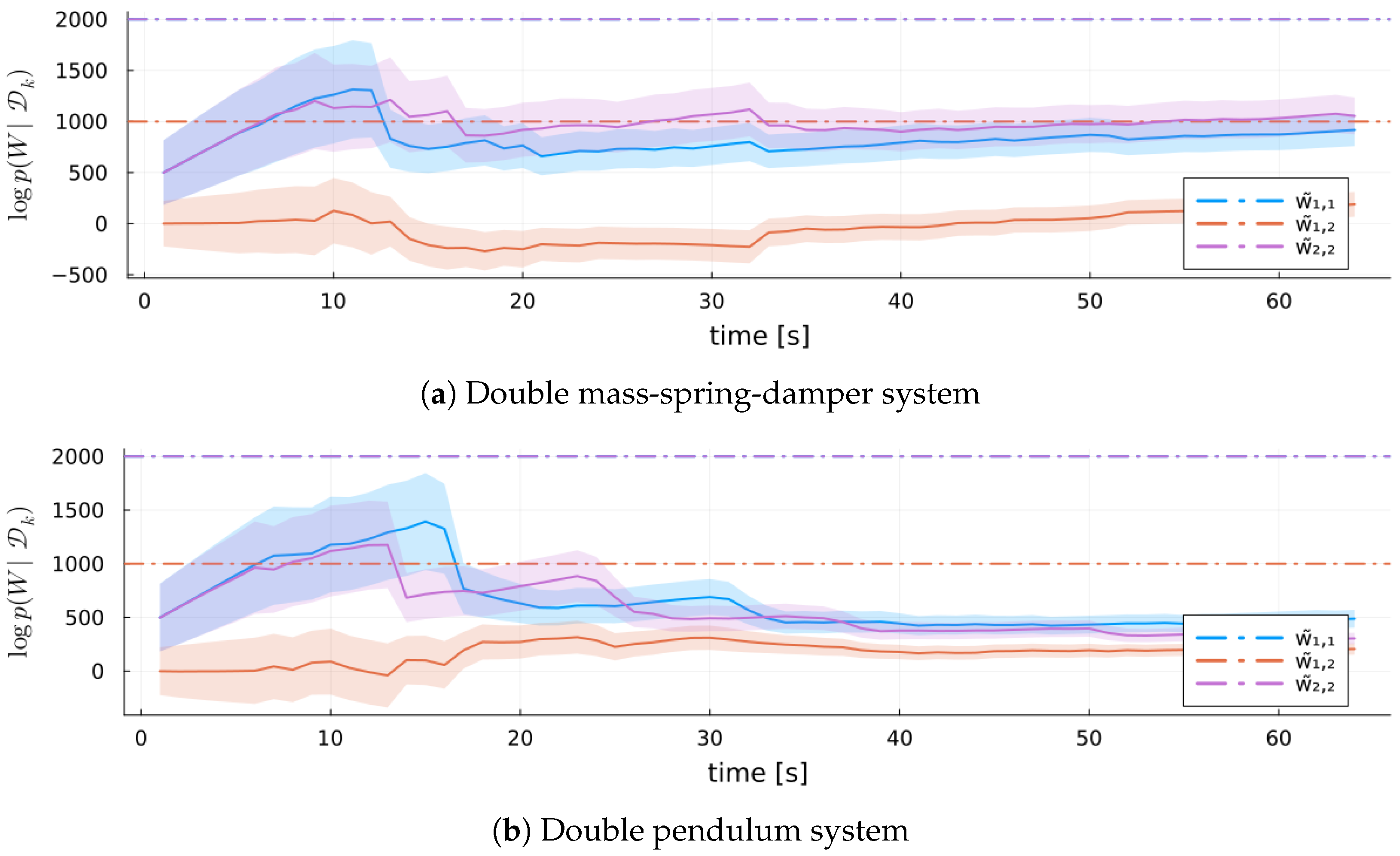 Entropy 27 00679 g014