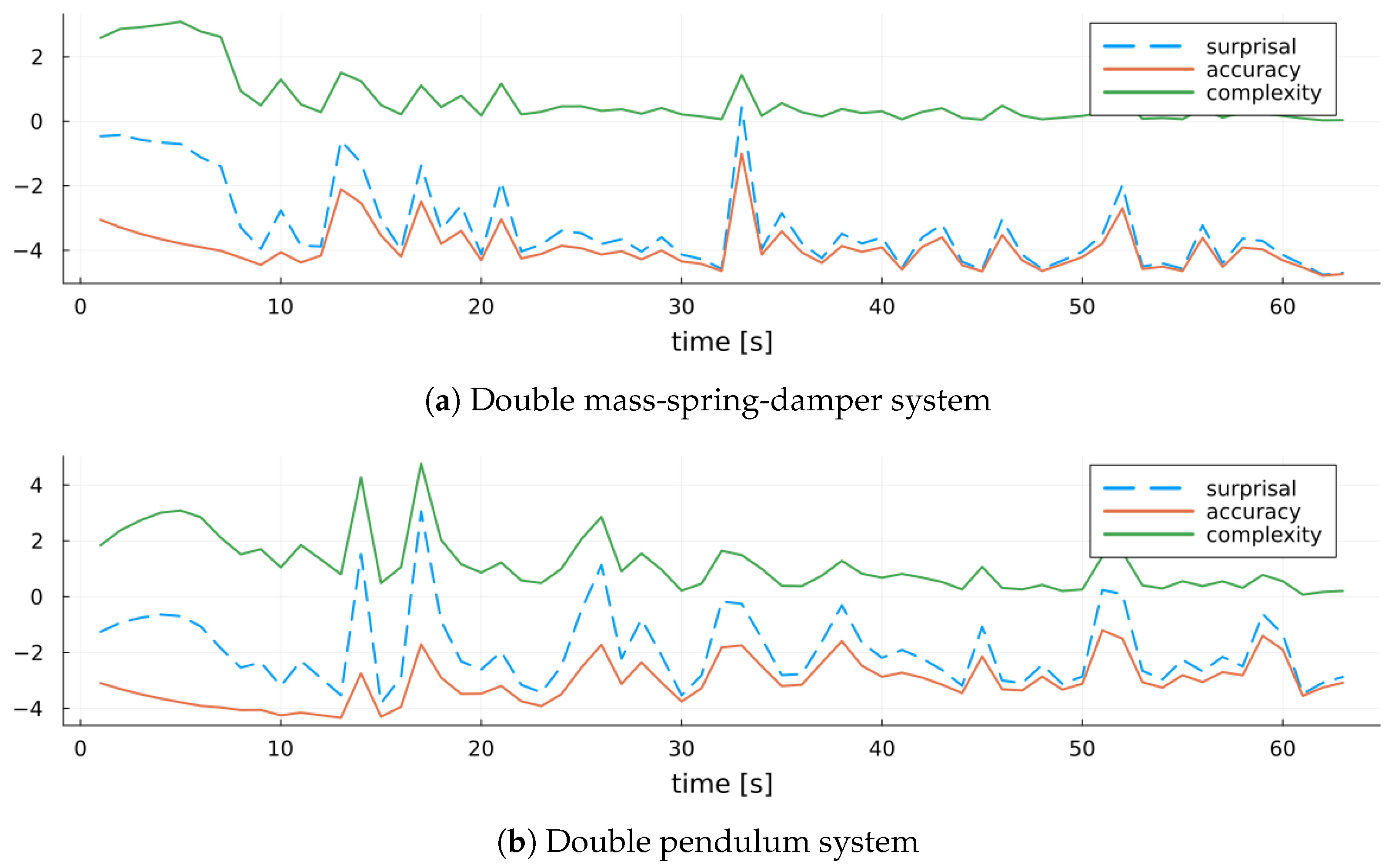 Entropy 27 00679 g015