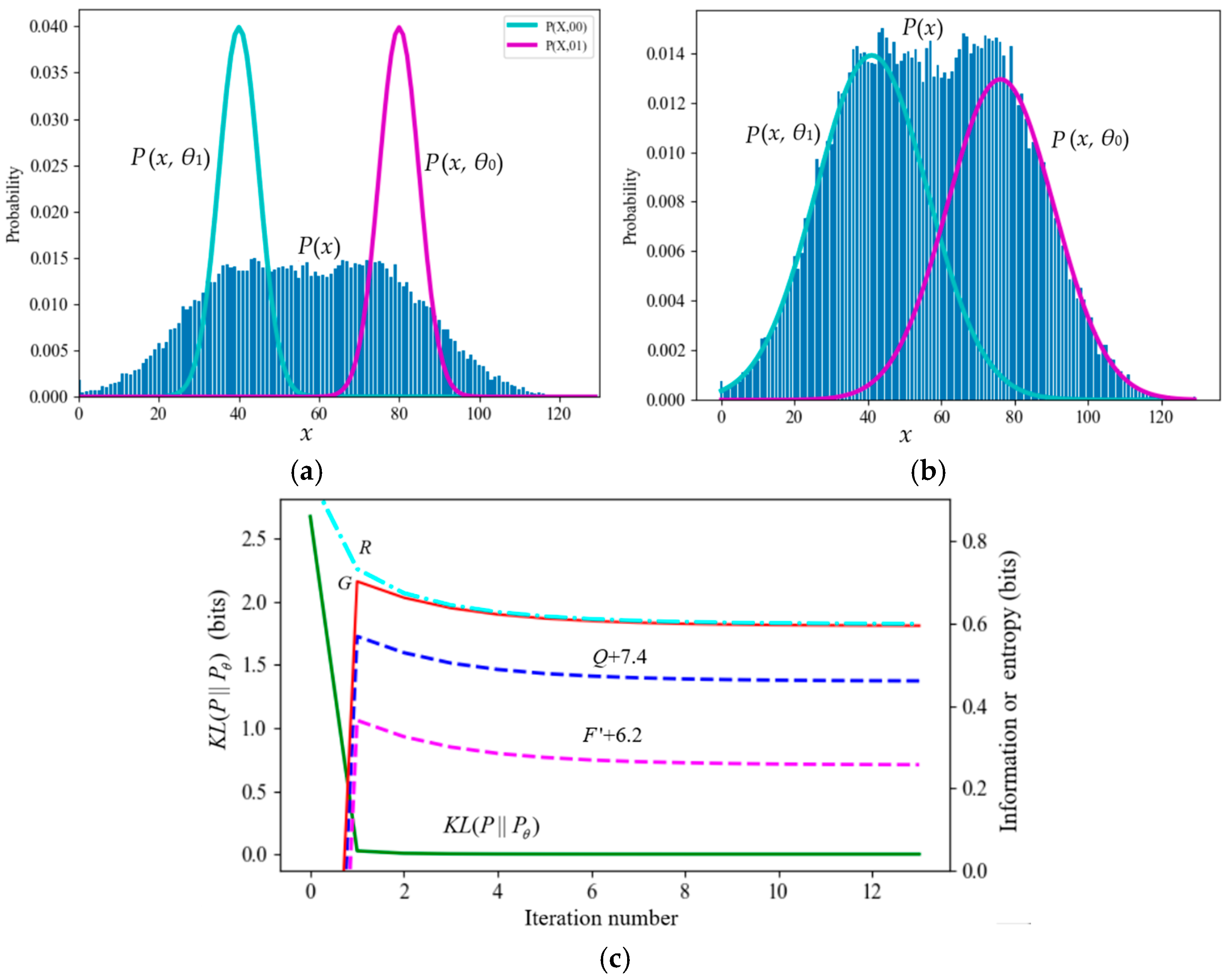 Entropy 27 00684 g007