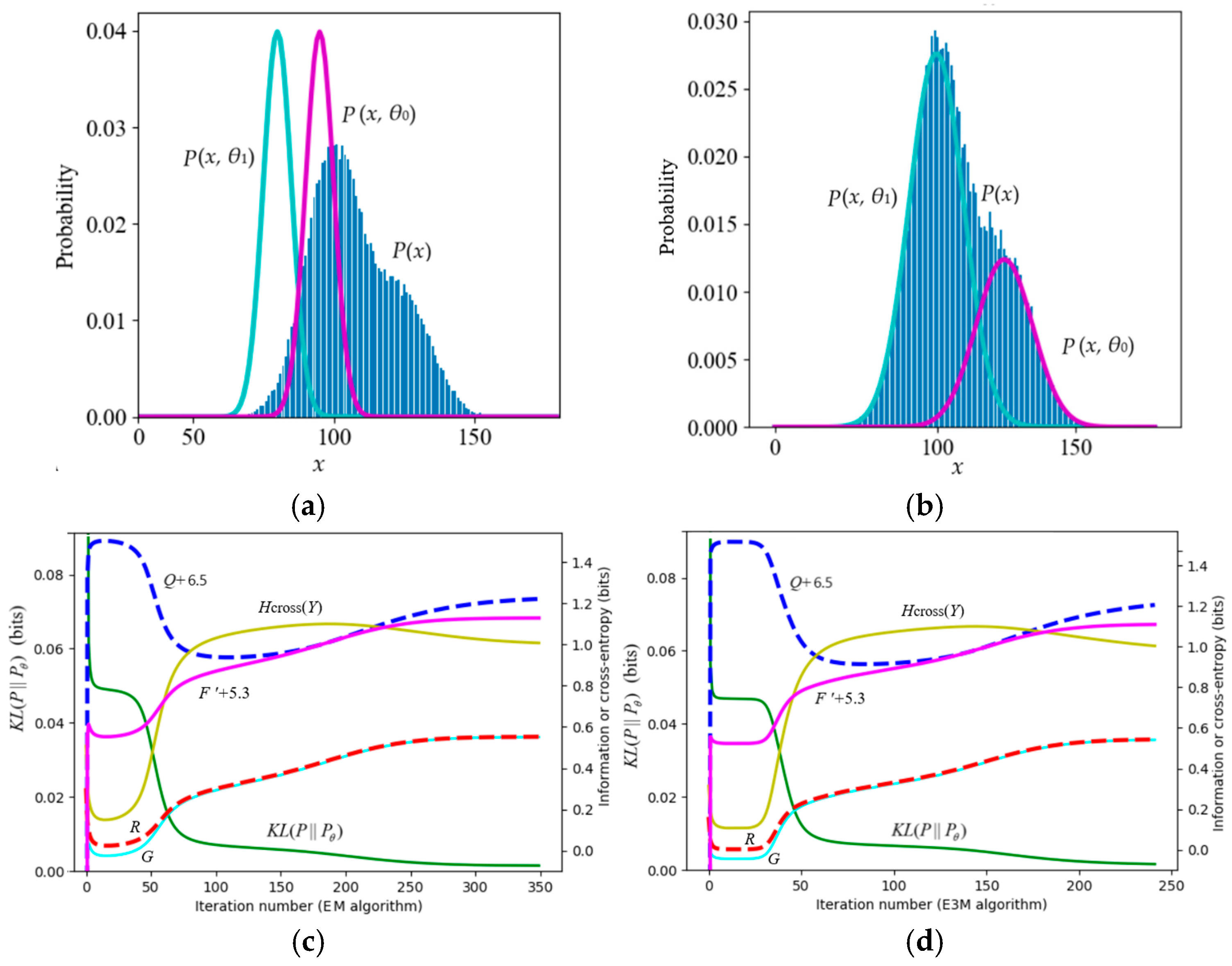 Entropy 27 00684 g008