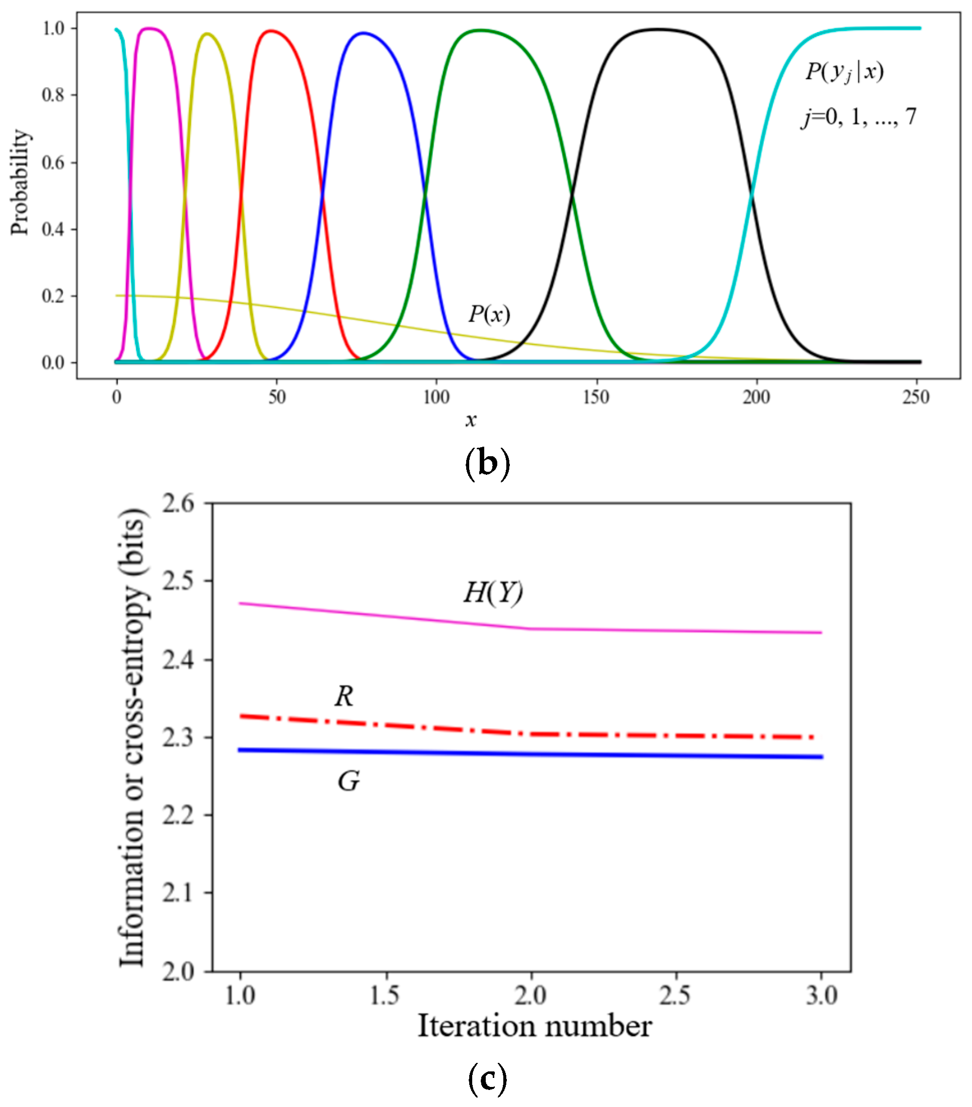 Entropy 27 00684 g009b