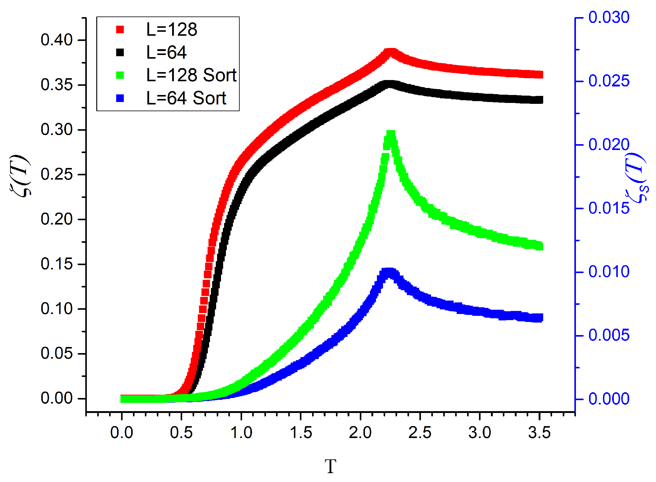 Entropy 27 00689 g003