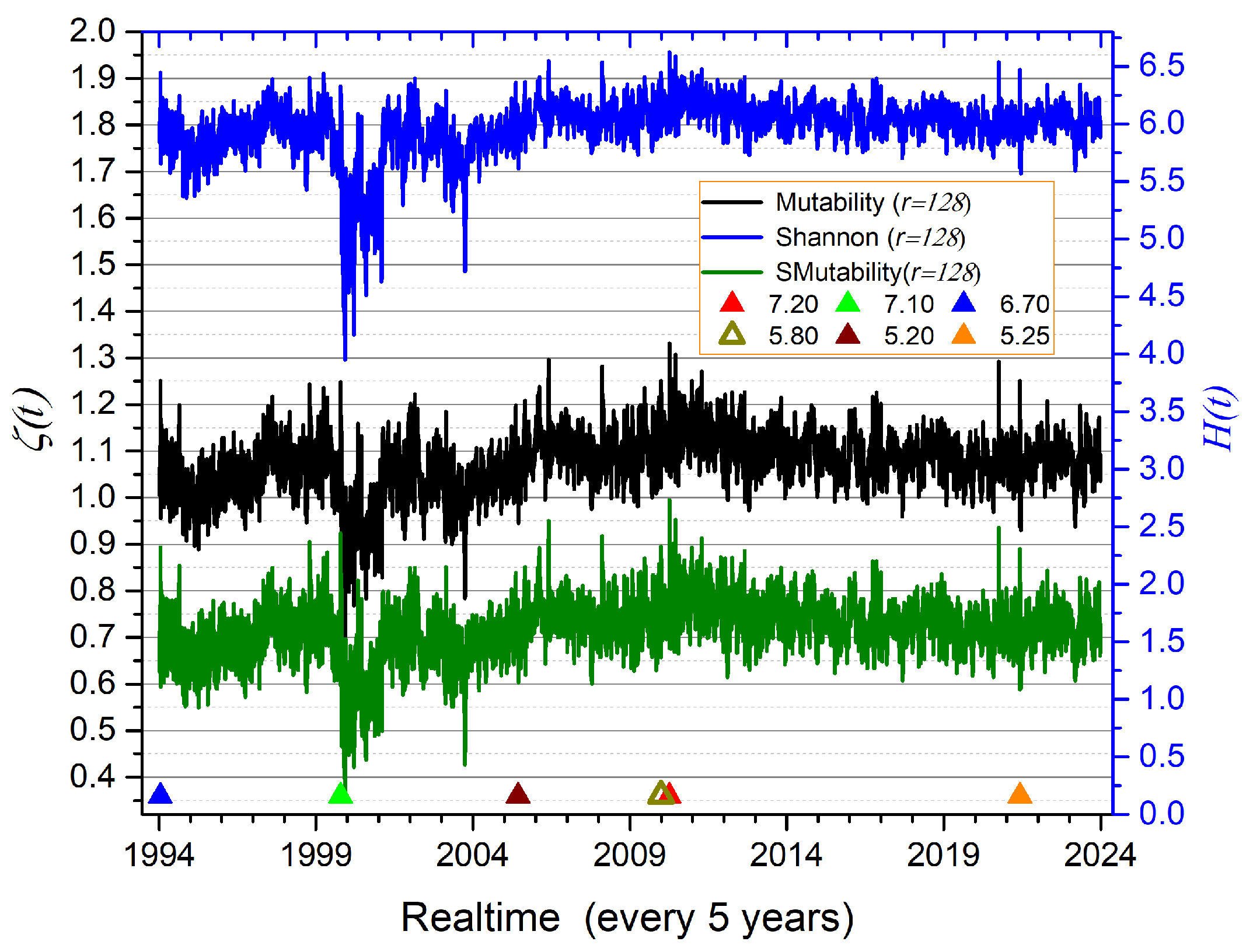 Entropy 27 00689 g007
